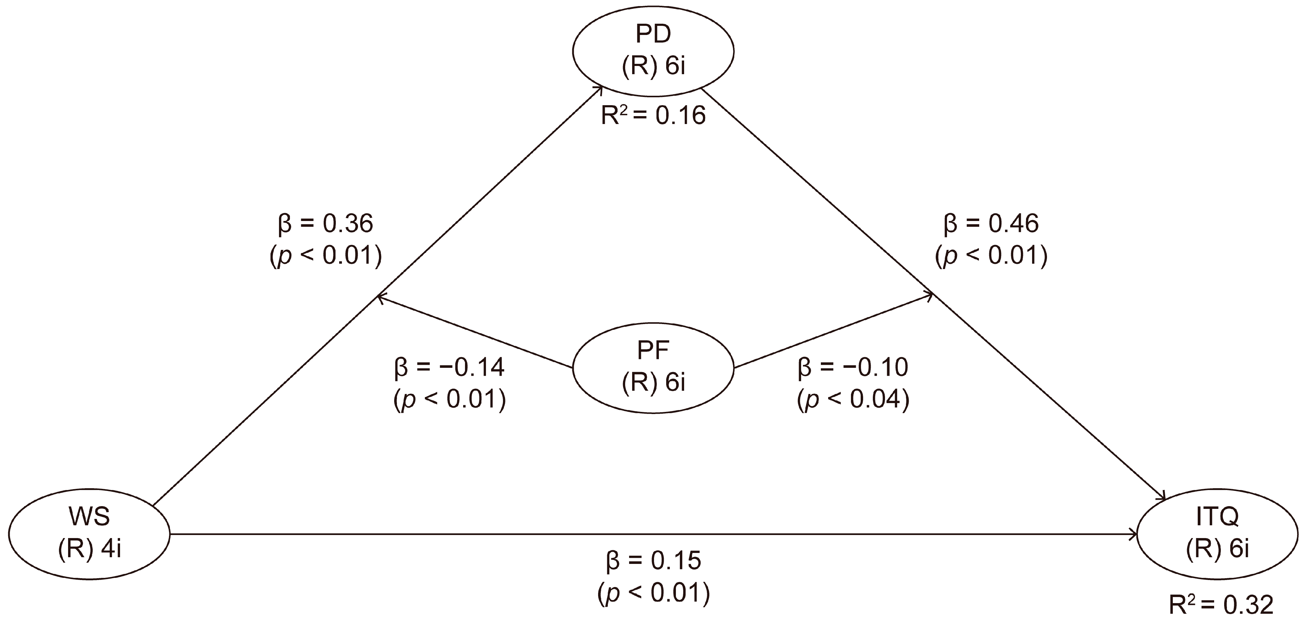 Tourismhosp 06 00072 g002