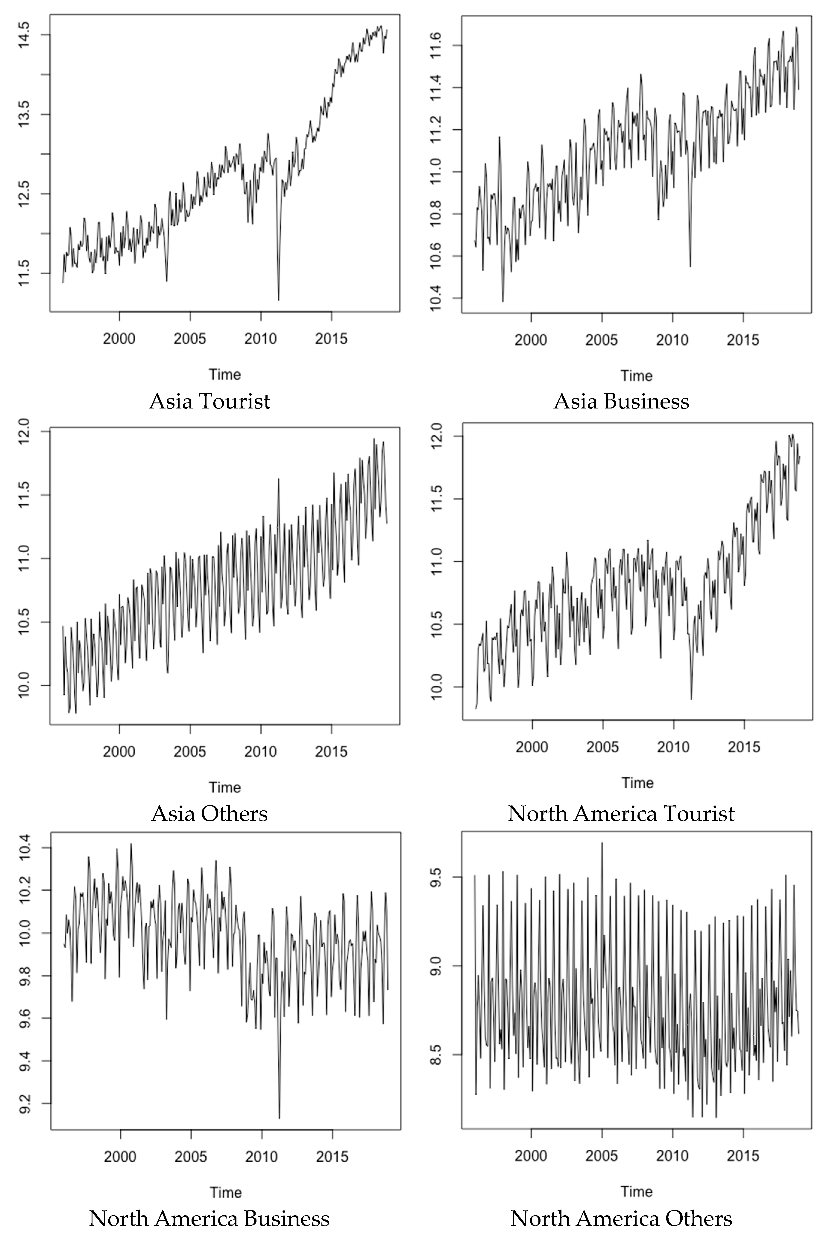 Tourismhosp 06 00079 g001a