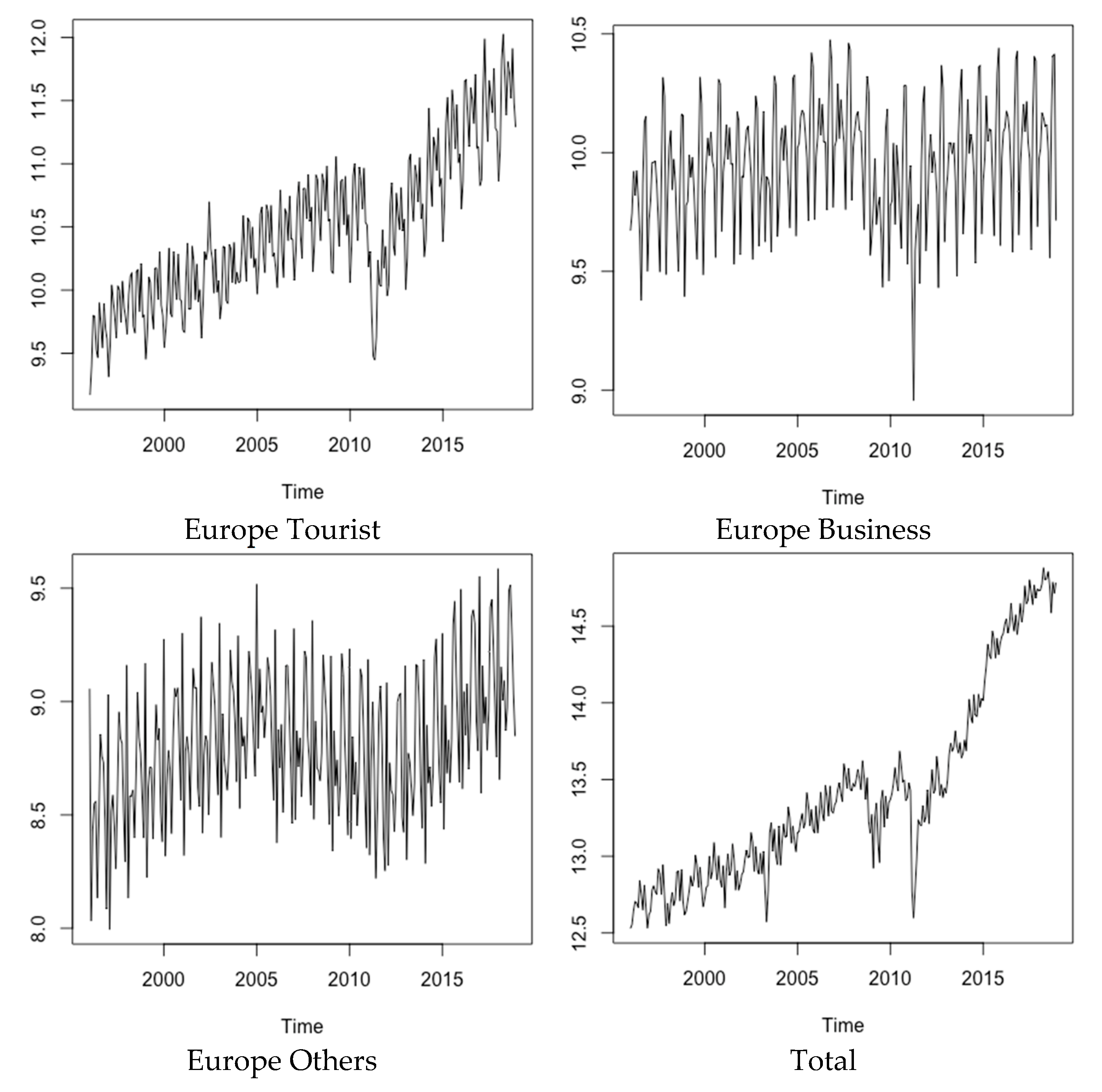 Tourismhosp 06 00079 g001b