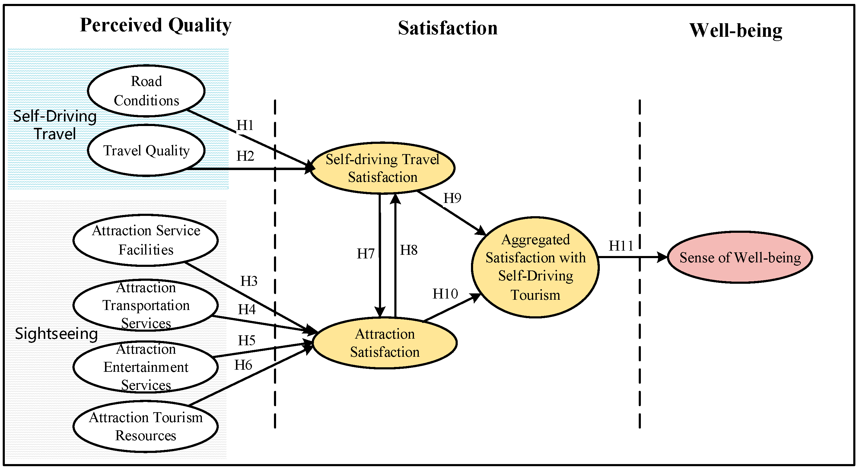 Tourismhosp 06 00087 g001