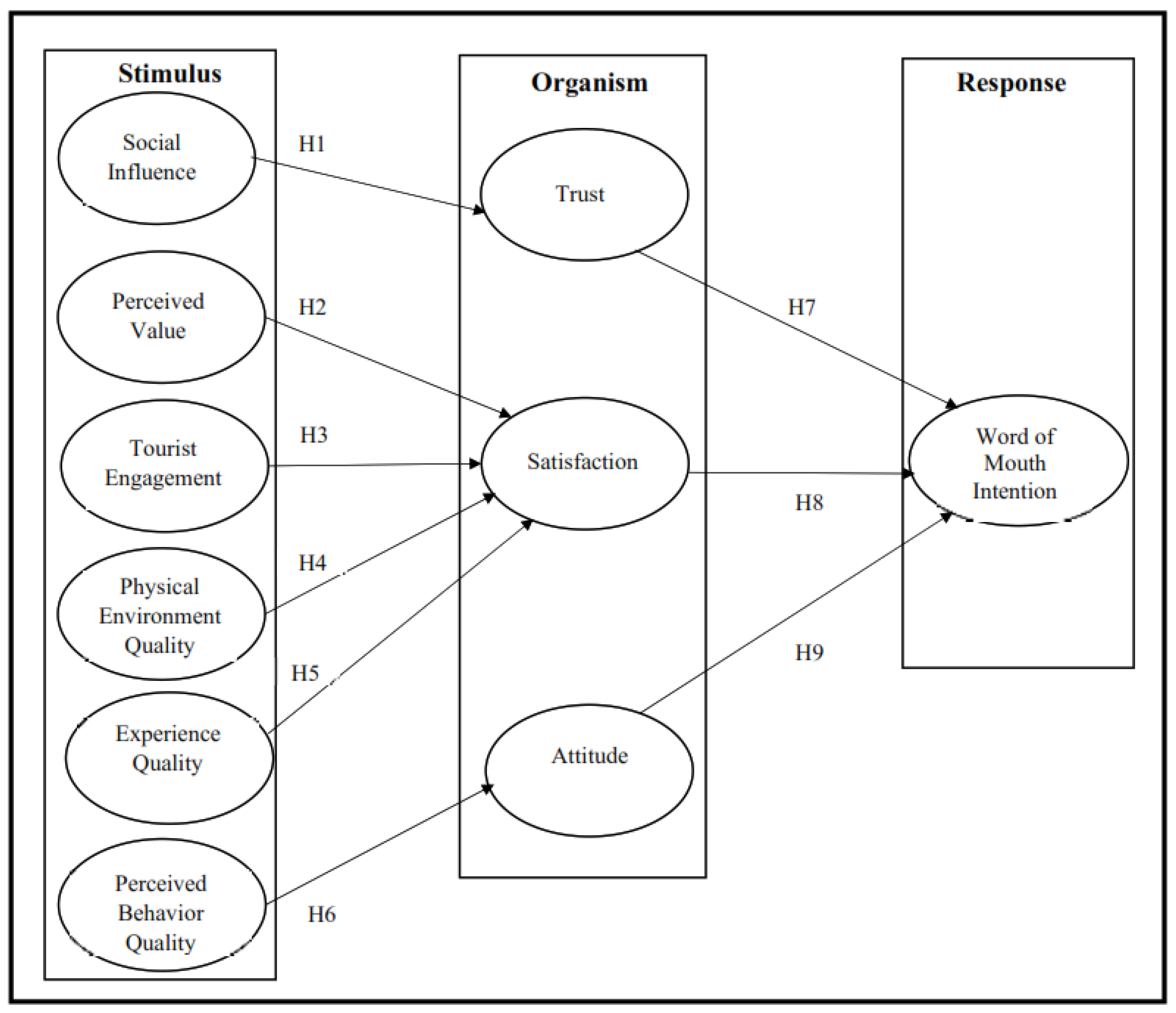 Tourismhosp 06 00089 g001