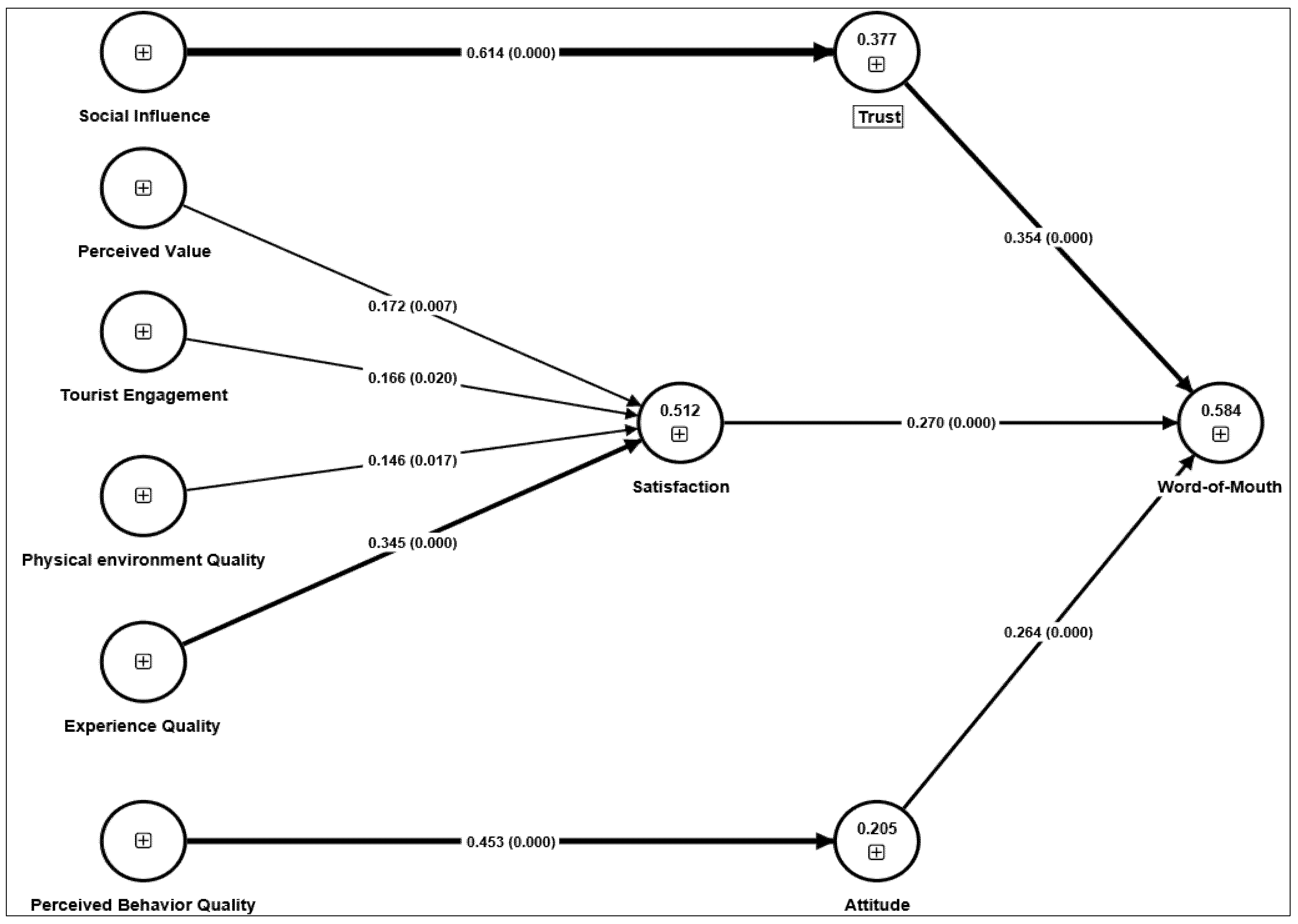 Tourismhosp 06 00089 g002