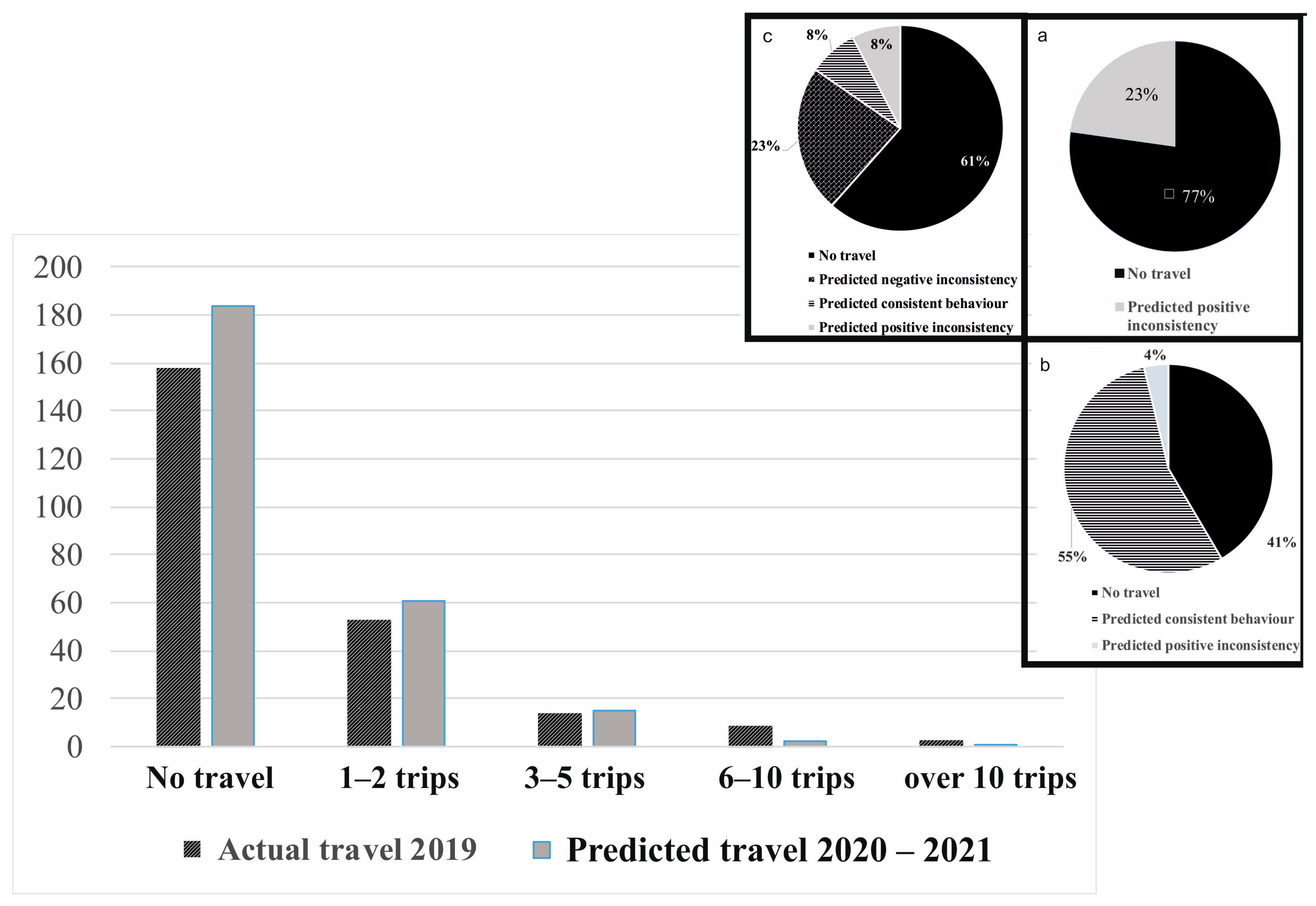 Tourismhosp 06 00090 g002