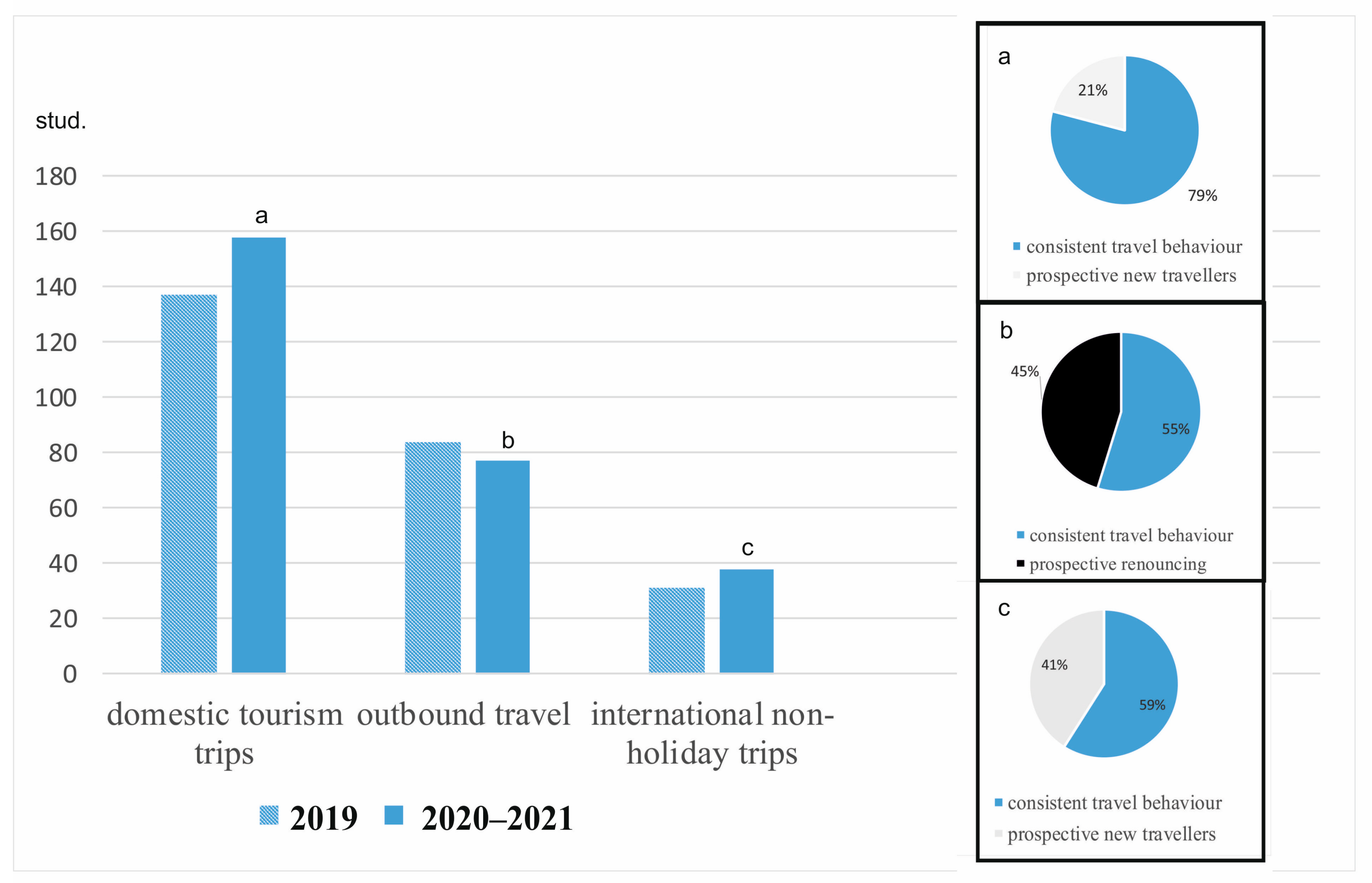 Tourismhosp 06 00090 g003