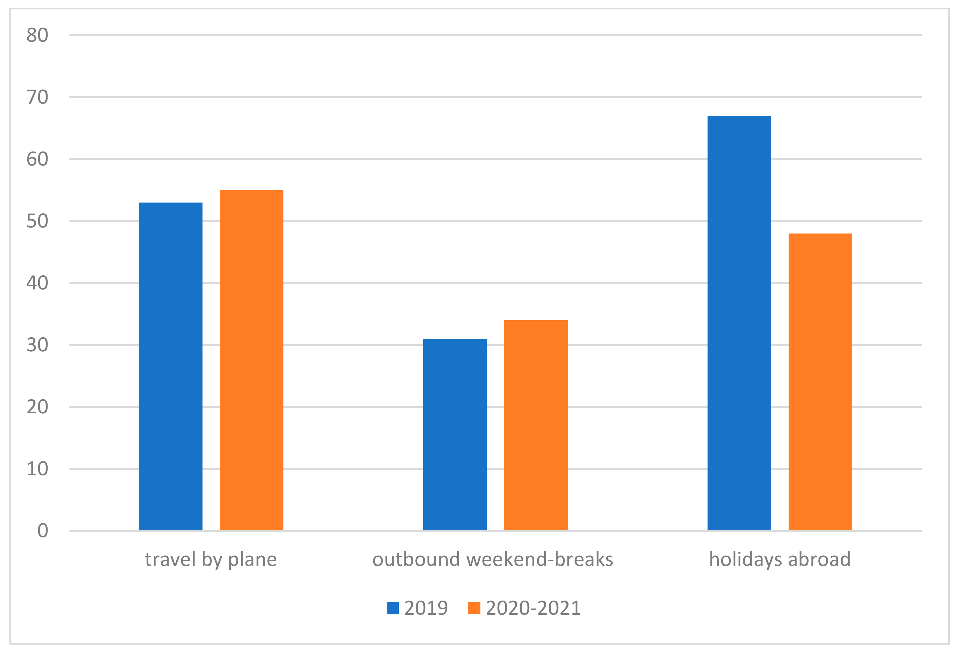 Tourismhosp 06 00090 g004