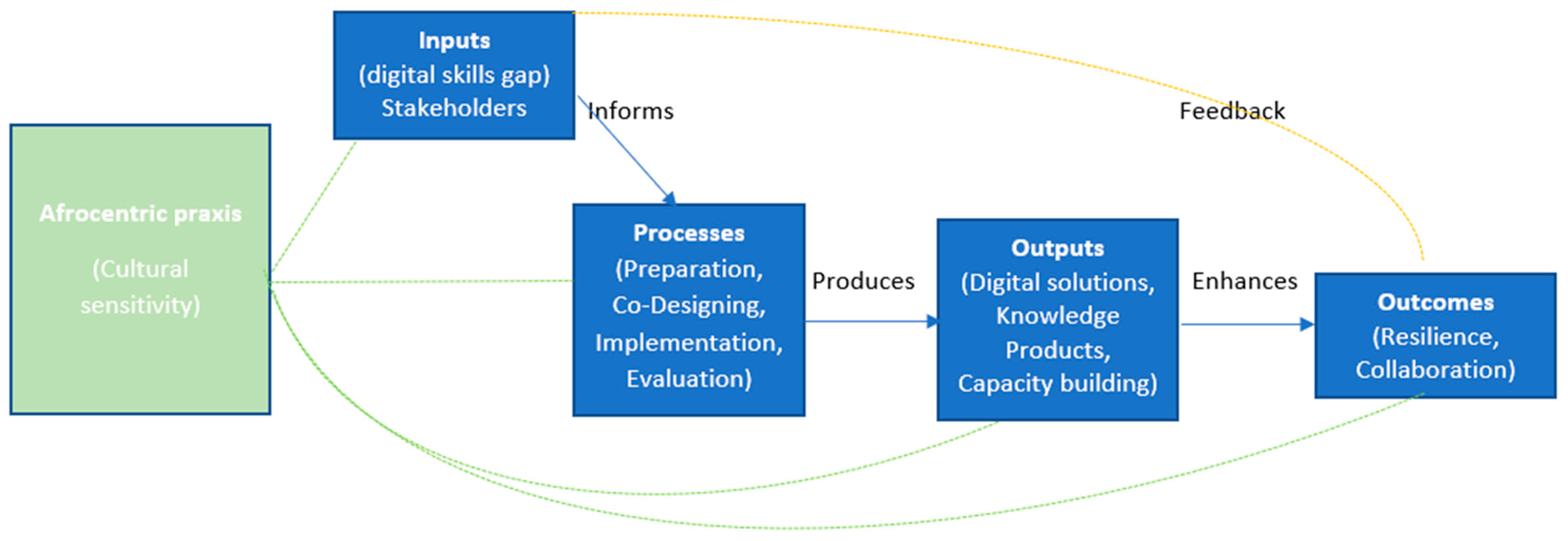 Tourismhosp 06 00095 g002
