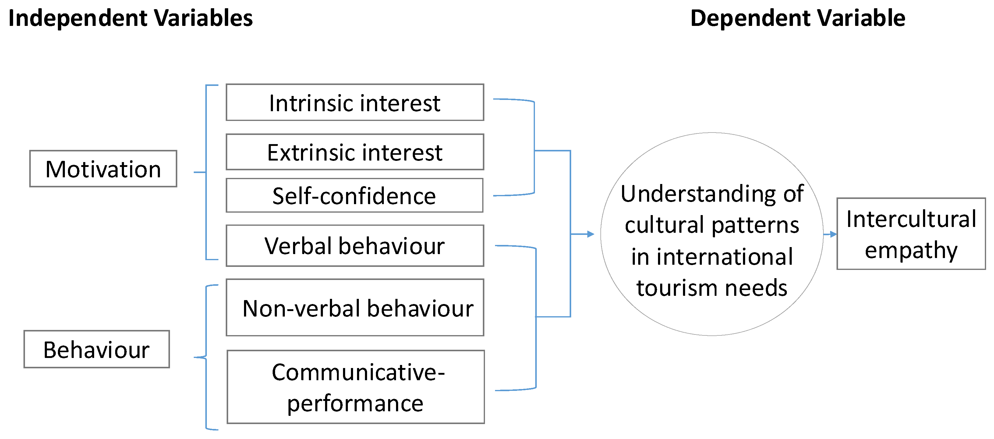 Tourismhosp 06 00096 g001
