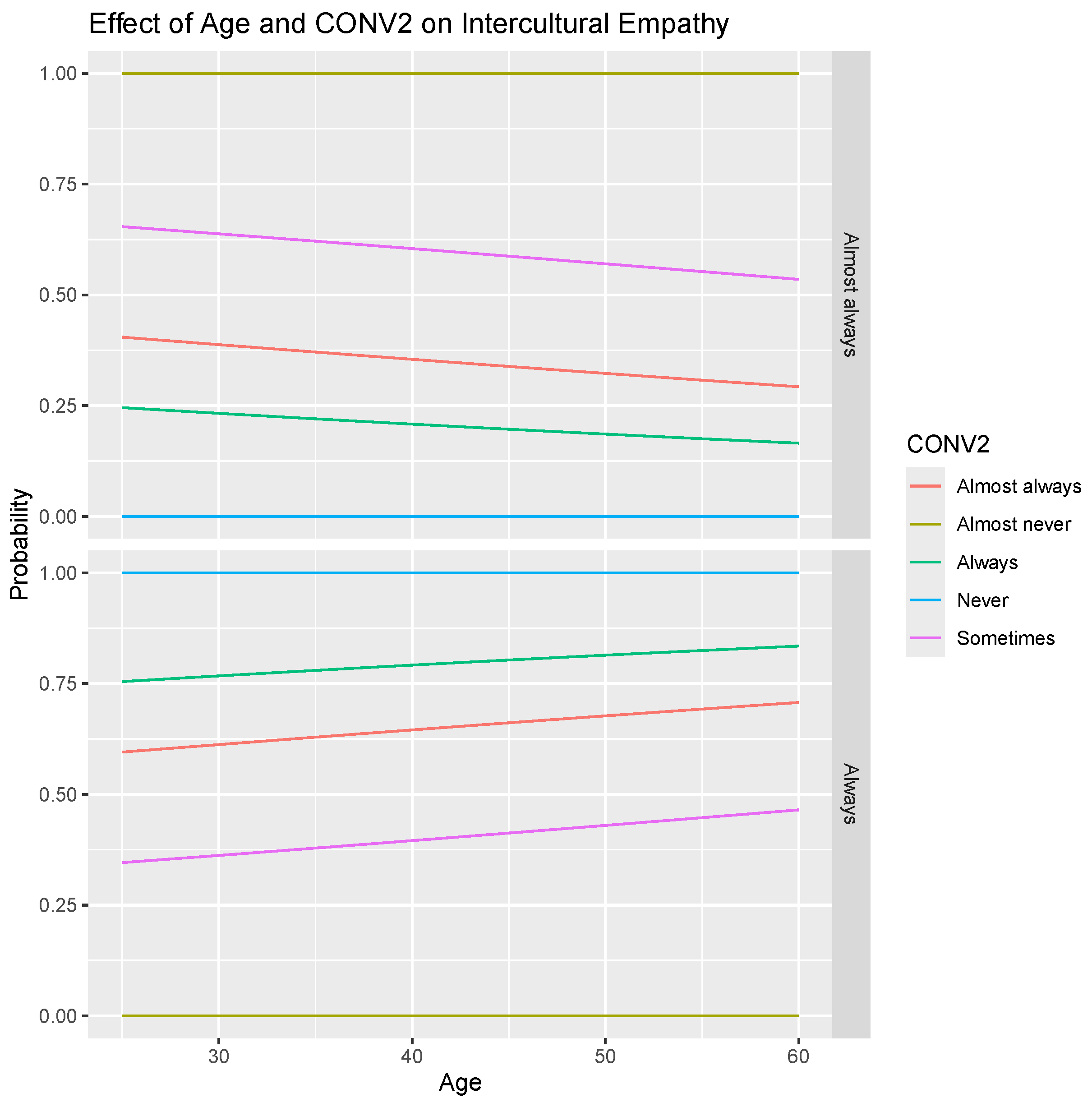 Tourismhosp 06 00096 g003
