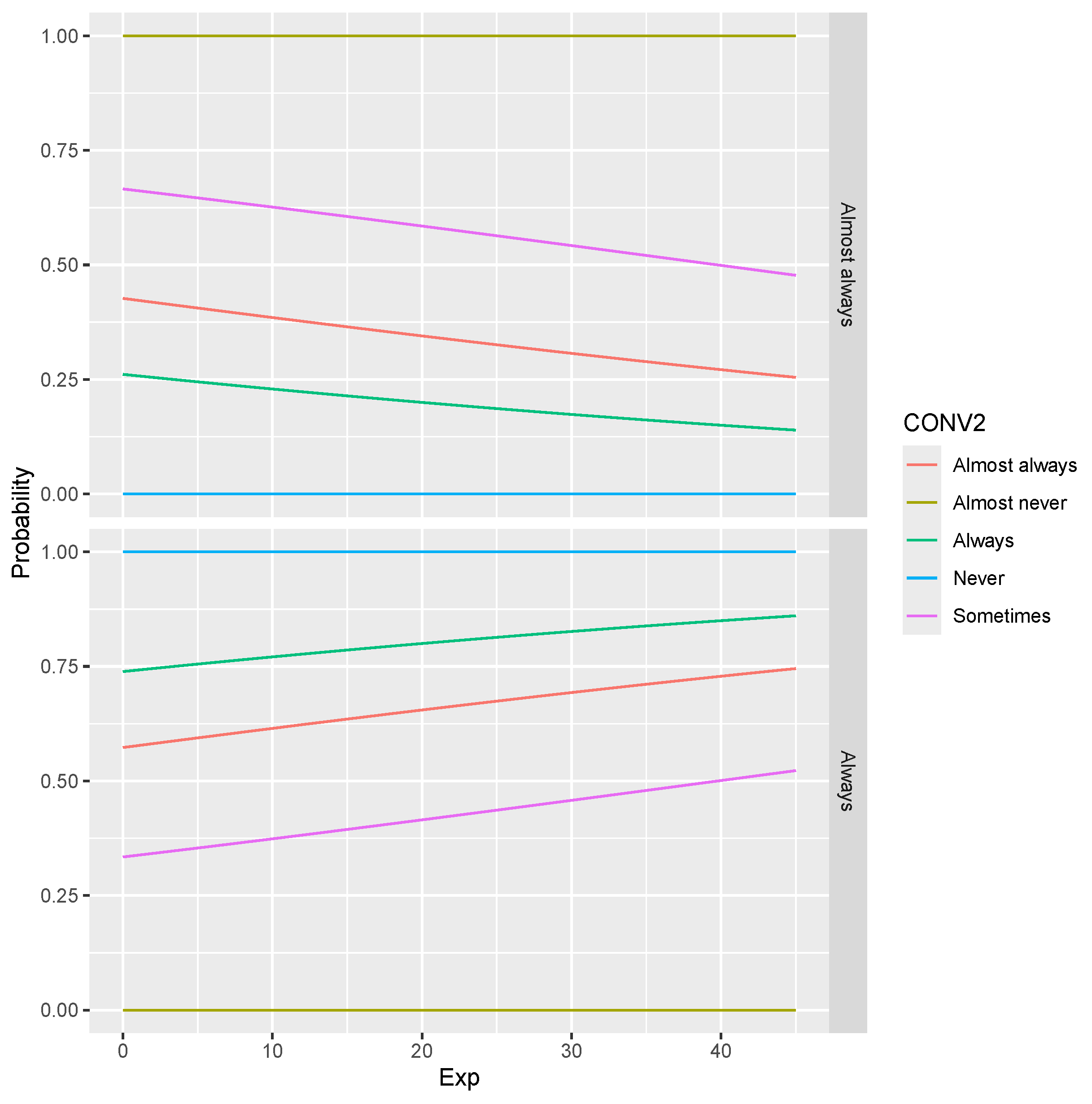 Tourismhosp 06 00096 g004