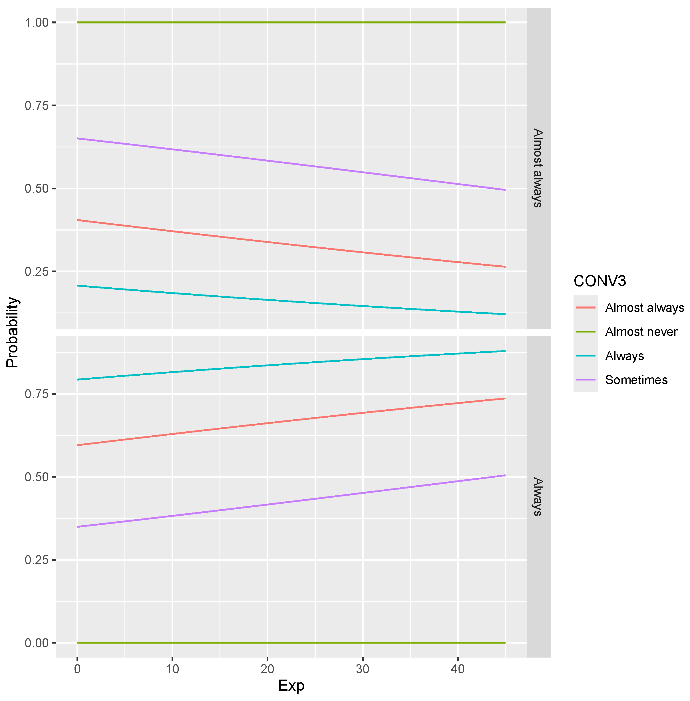 Tourismhosp 06 00096 g006