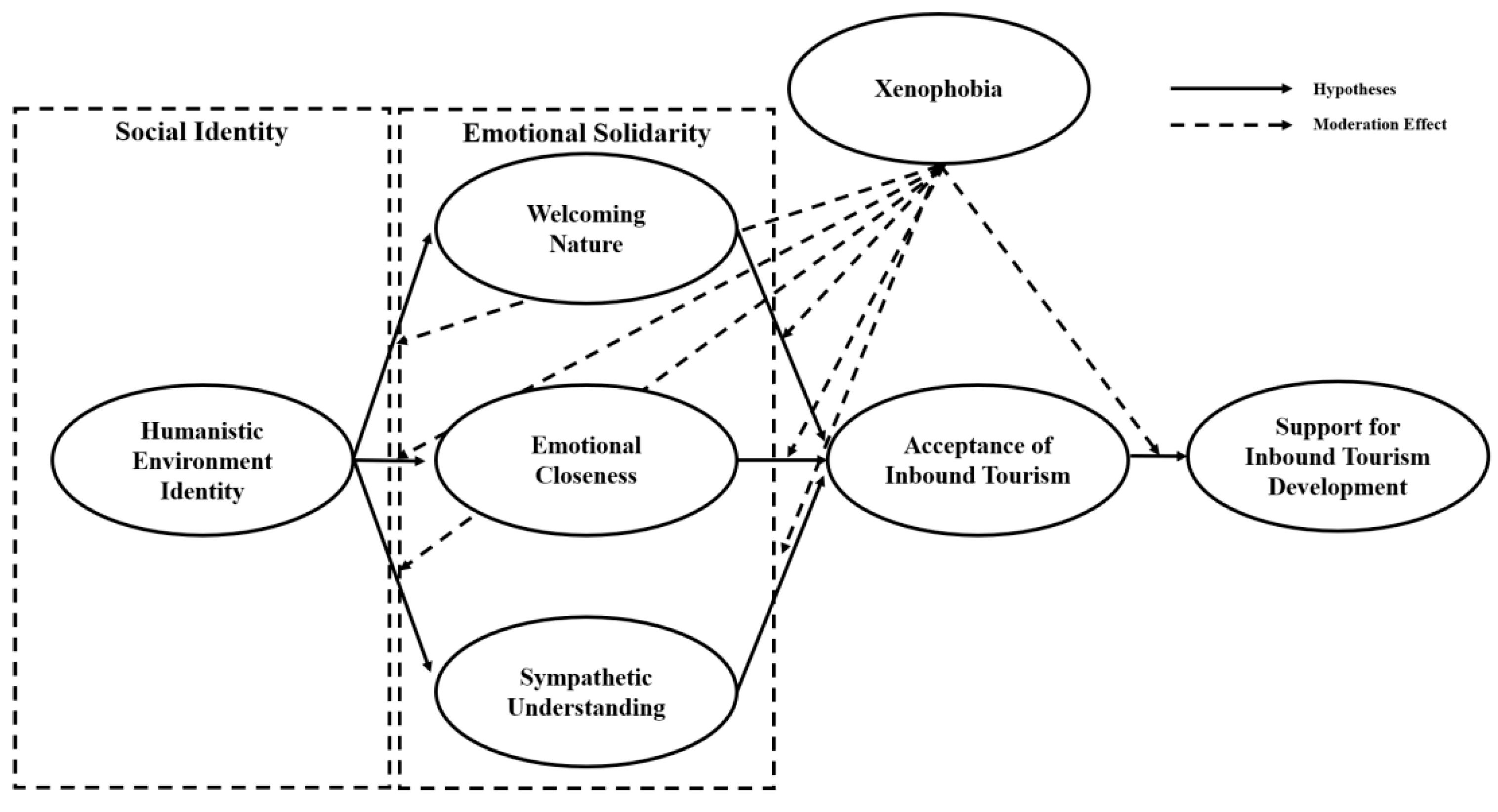 Tourismhosp 06 00097 g001