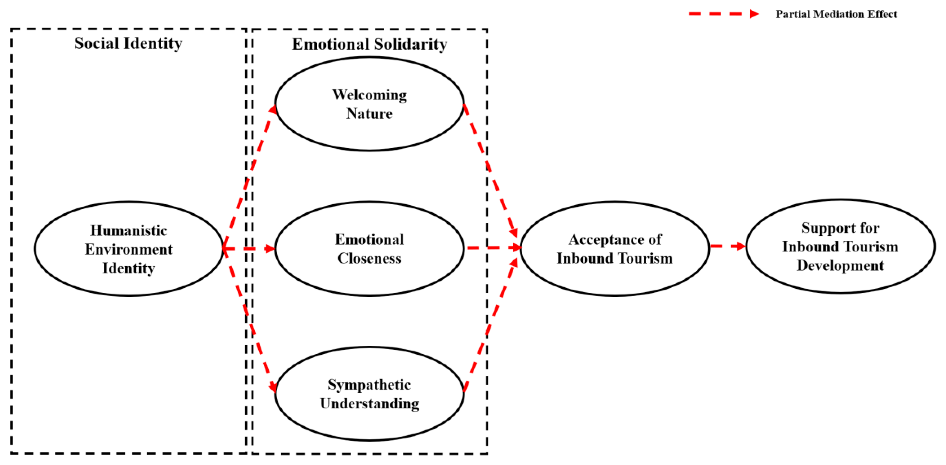 Tourismhosp 06 00097 g002