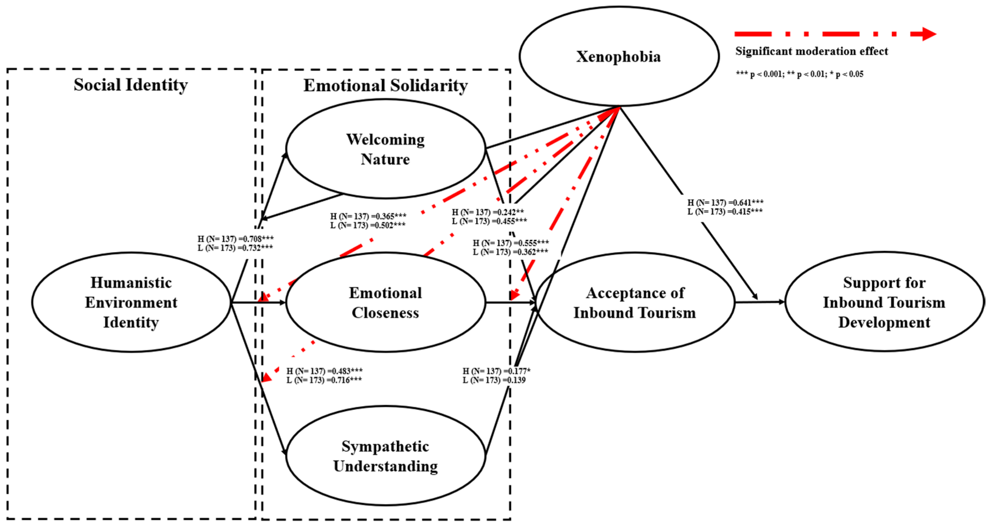 Tourismhosp 06 00097 g003