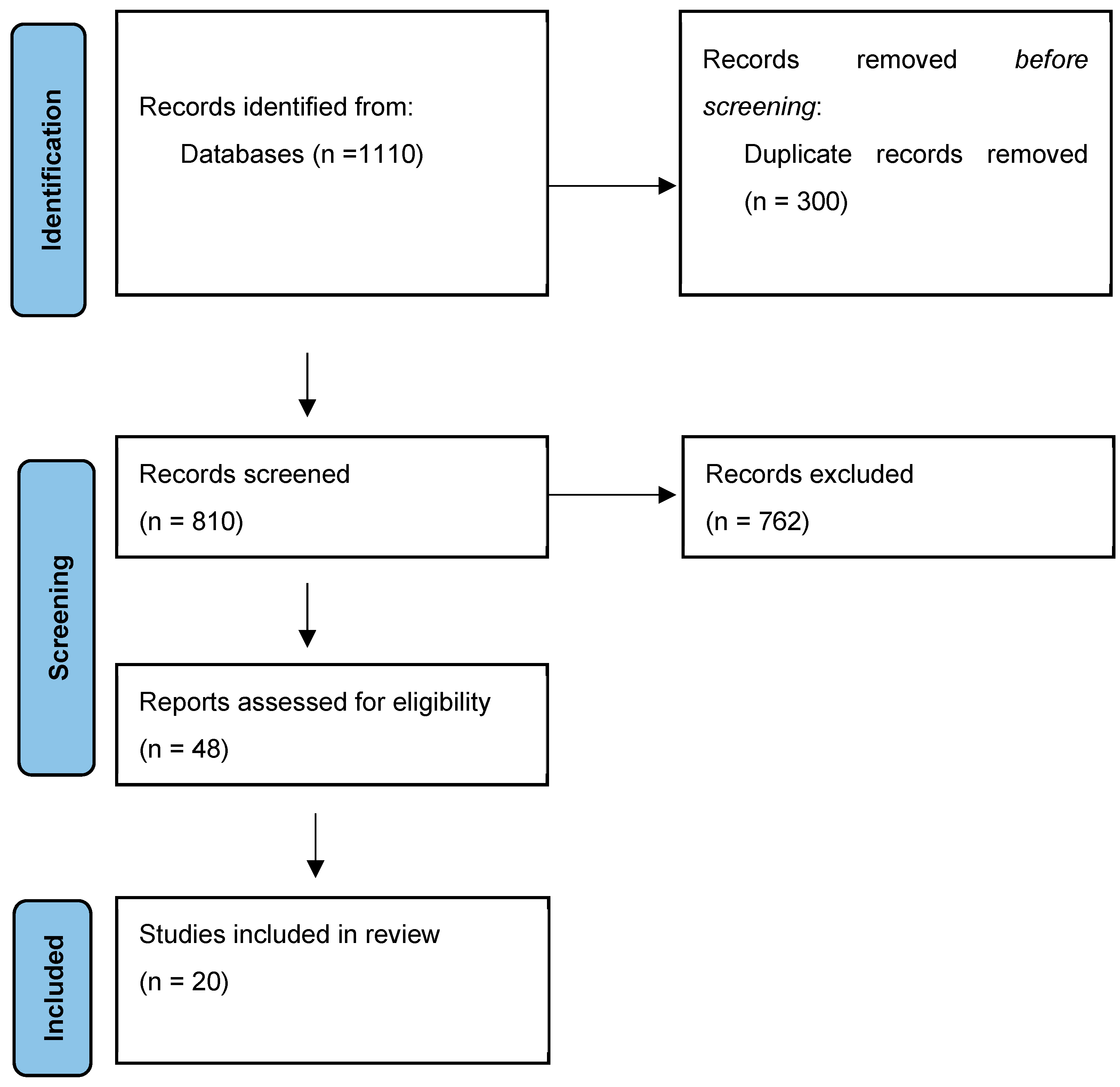 Tourismhosp 06 00098 g001