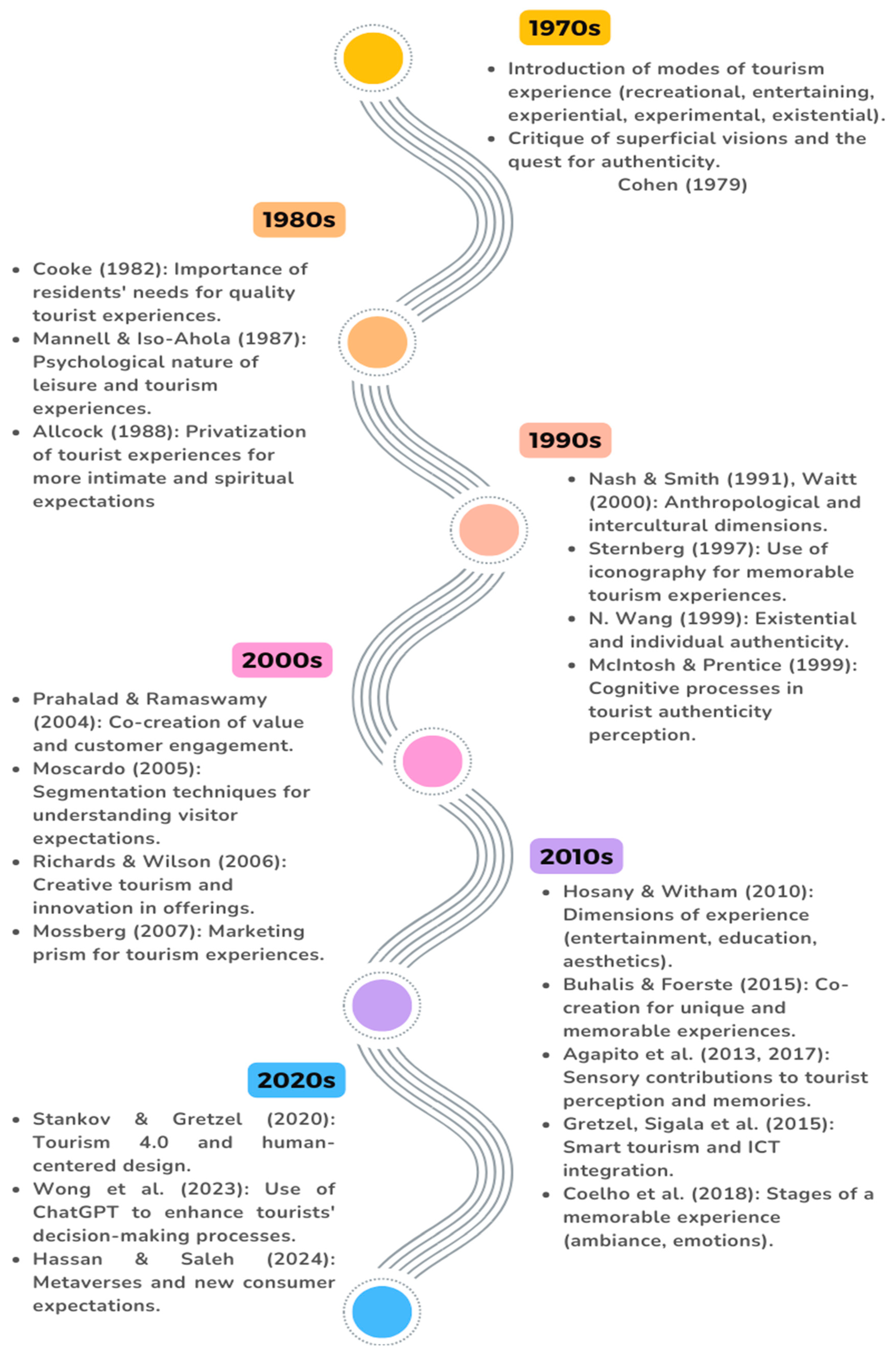 Tourismhosp 06 00103 g001