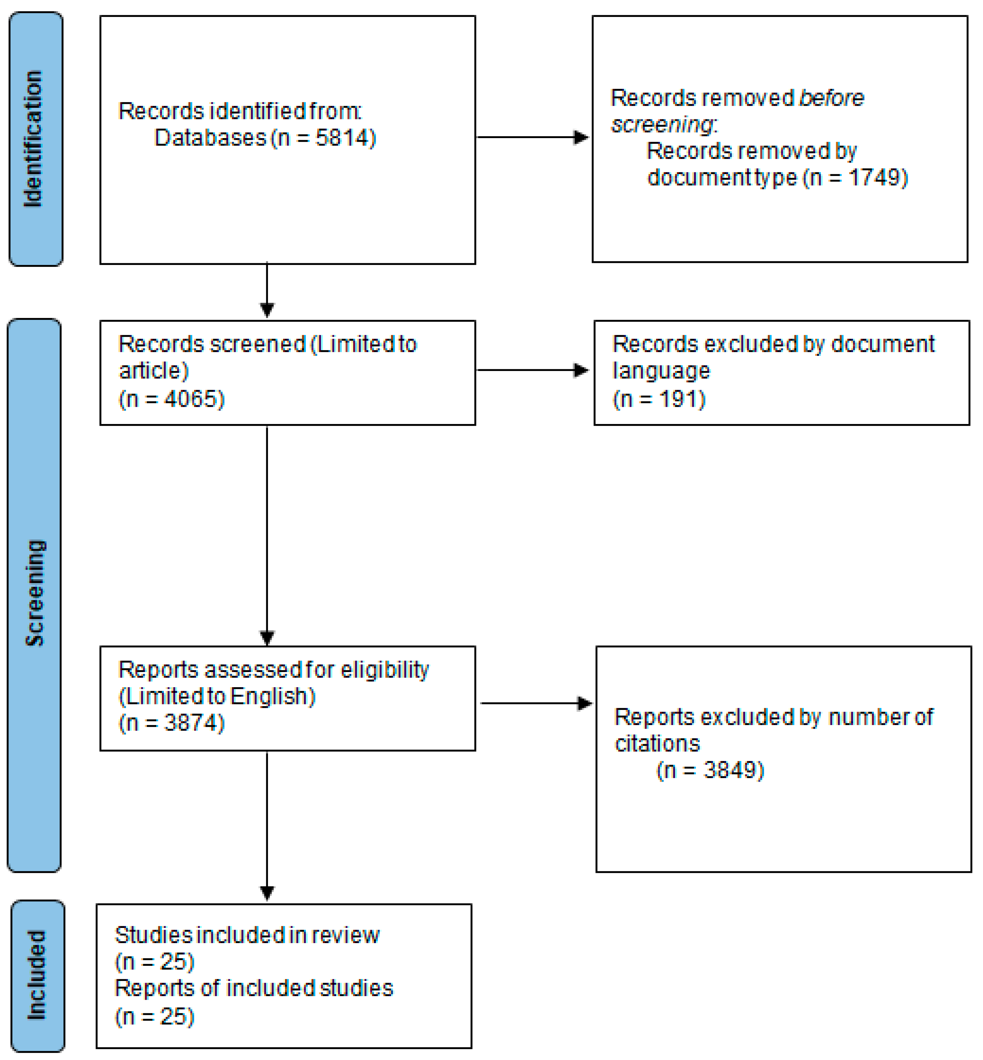 Tourismhosp 06 00103 g002