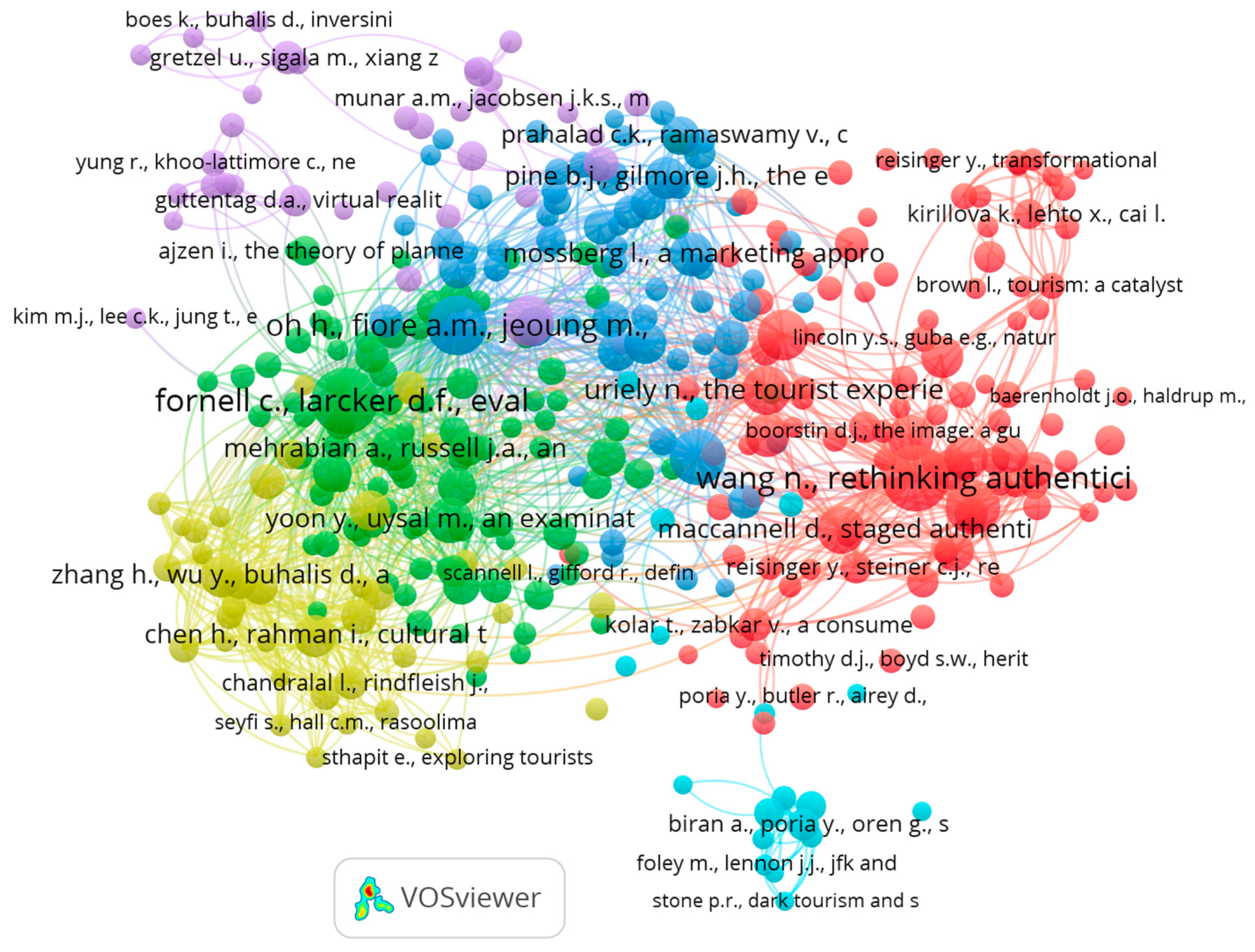 Tourismhosp 06 00103 g004