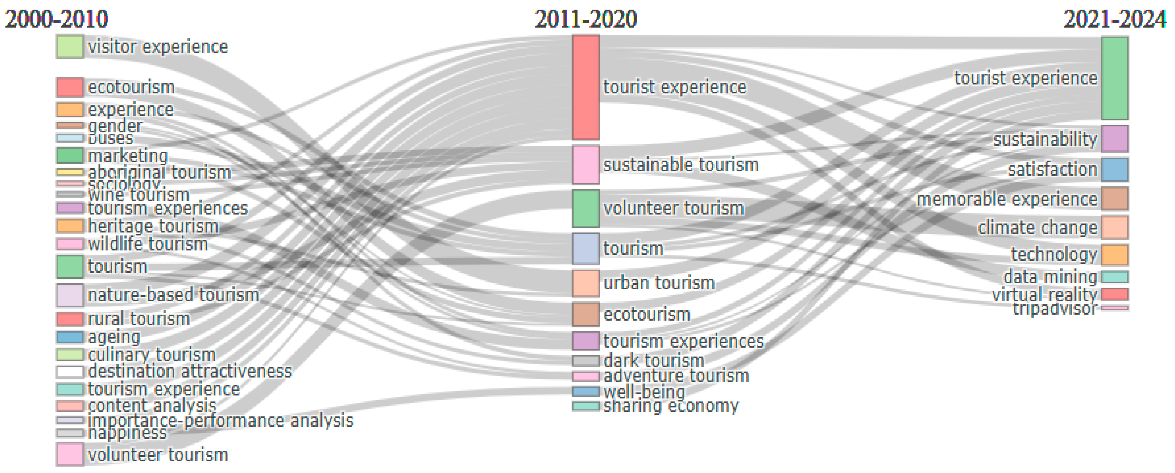 Tourismhosp 06 00103 g006