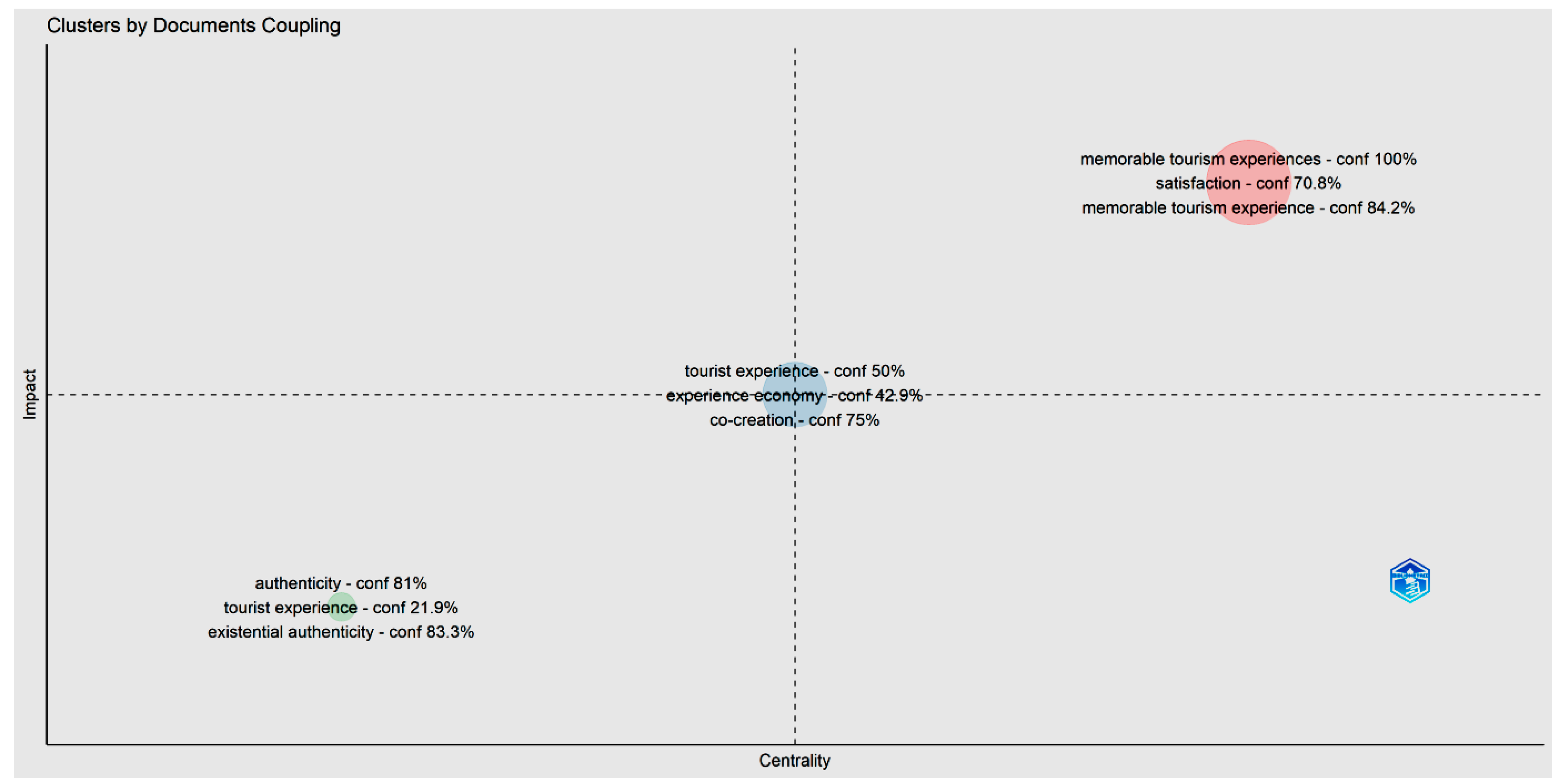 Tourismhosp 06 00103 g007