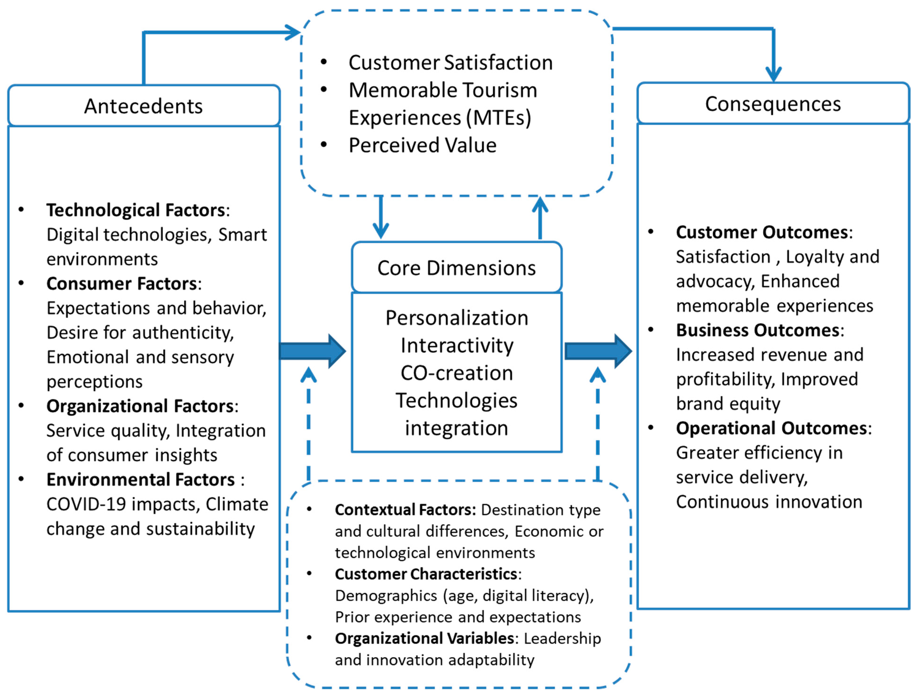 Tourismhosp 06 00103 g008