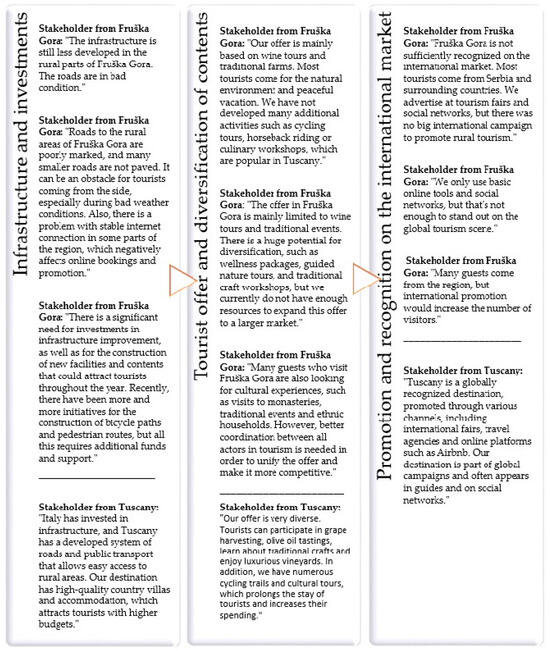 Tourismhosp 06 00107 g0a1