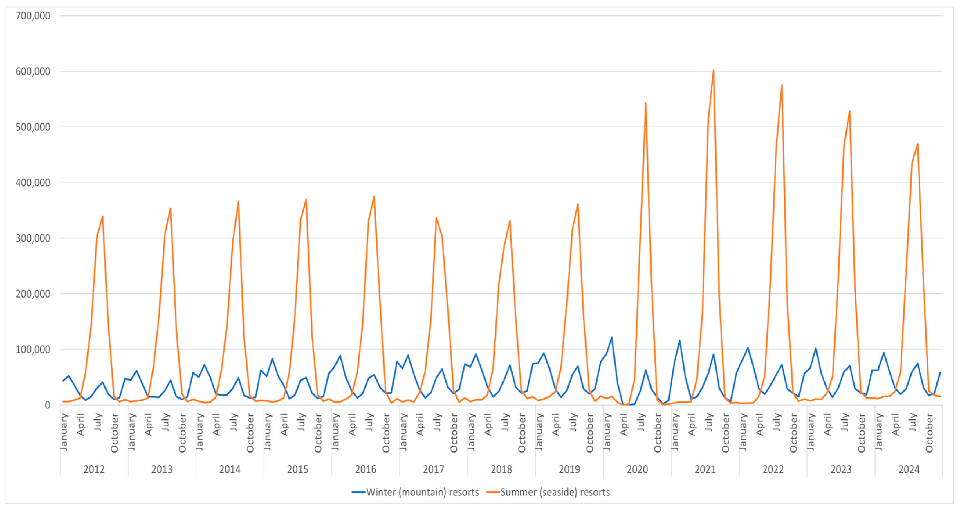 Tourismhosp 06 00108 g001