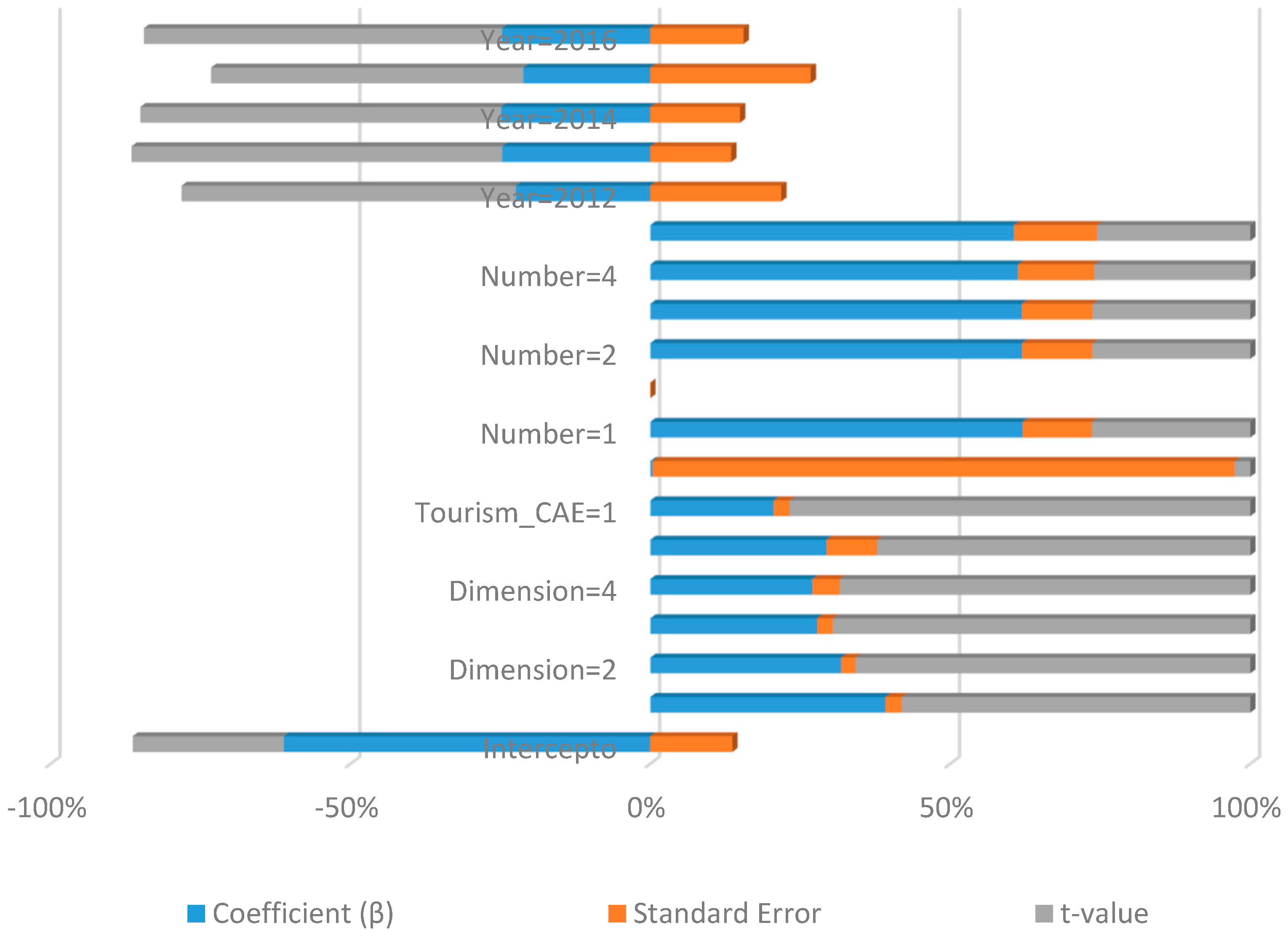 Tourismhosp 06 00110 g001