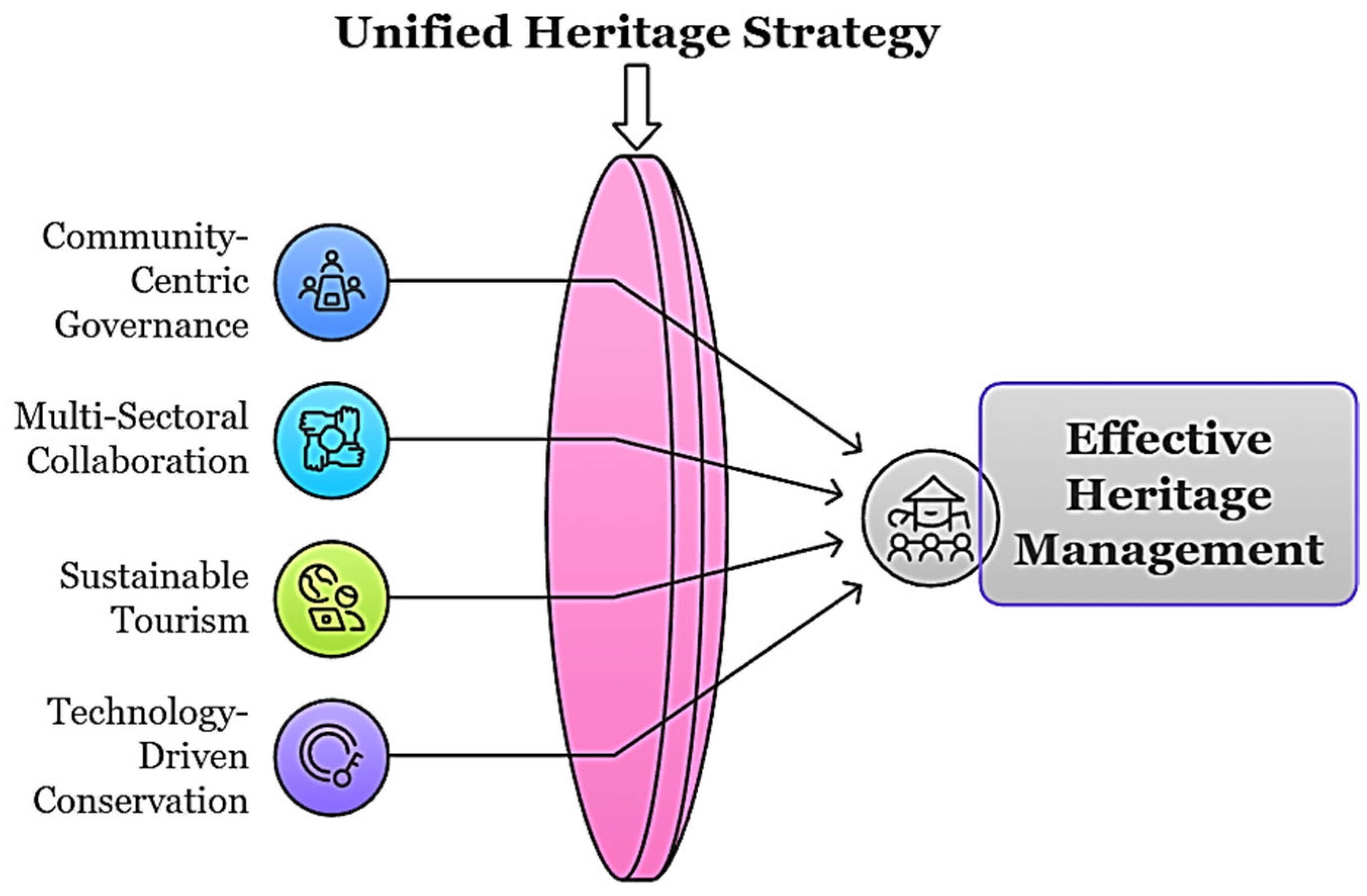 Tourismhosp 06 00111 g001