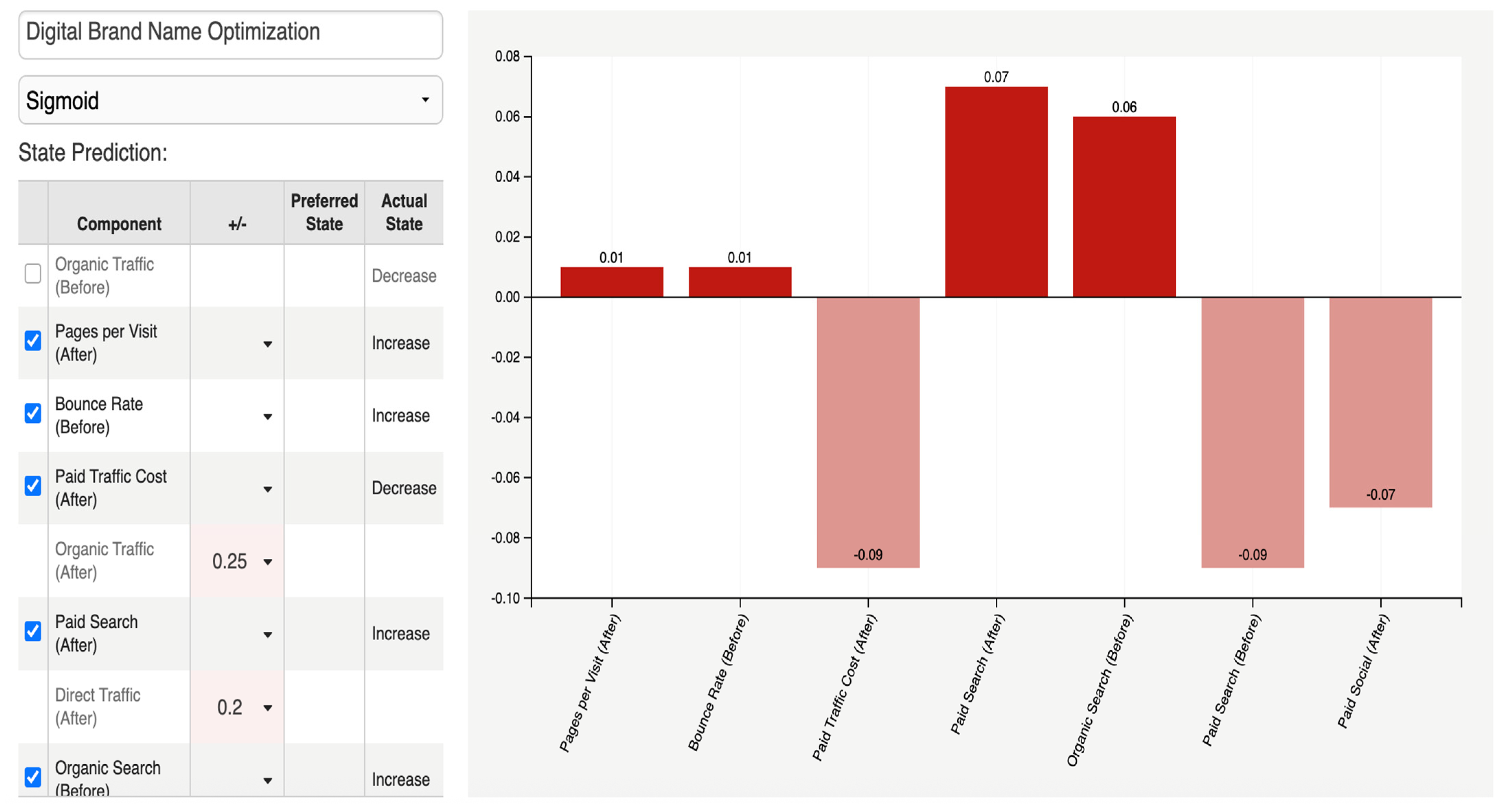 Tourismhosp 06 00112 g004