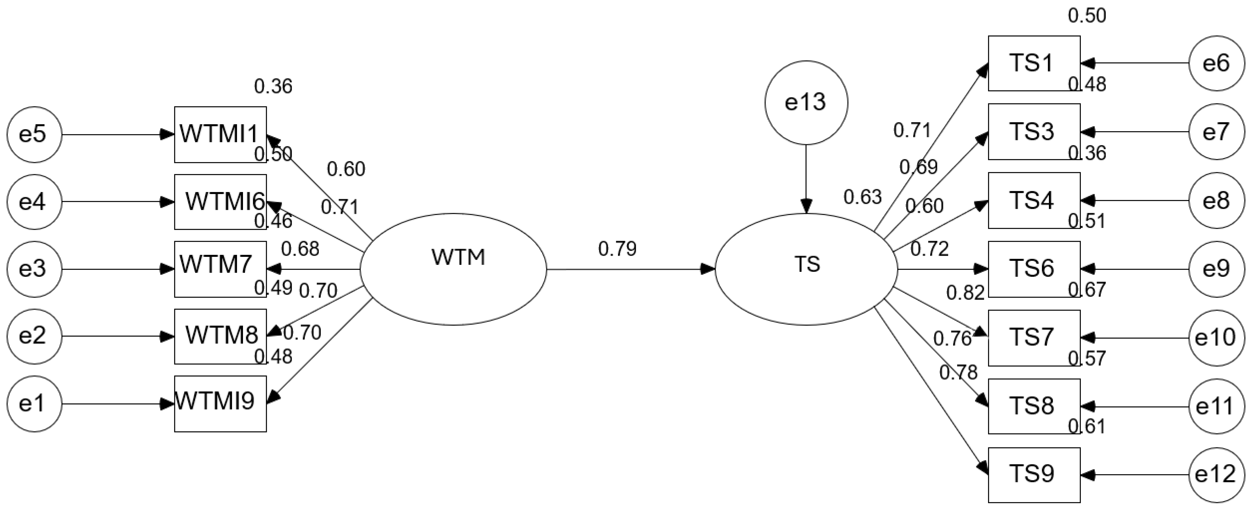 Tourismhosp 06 00118 g002