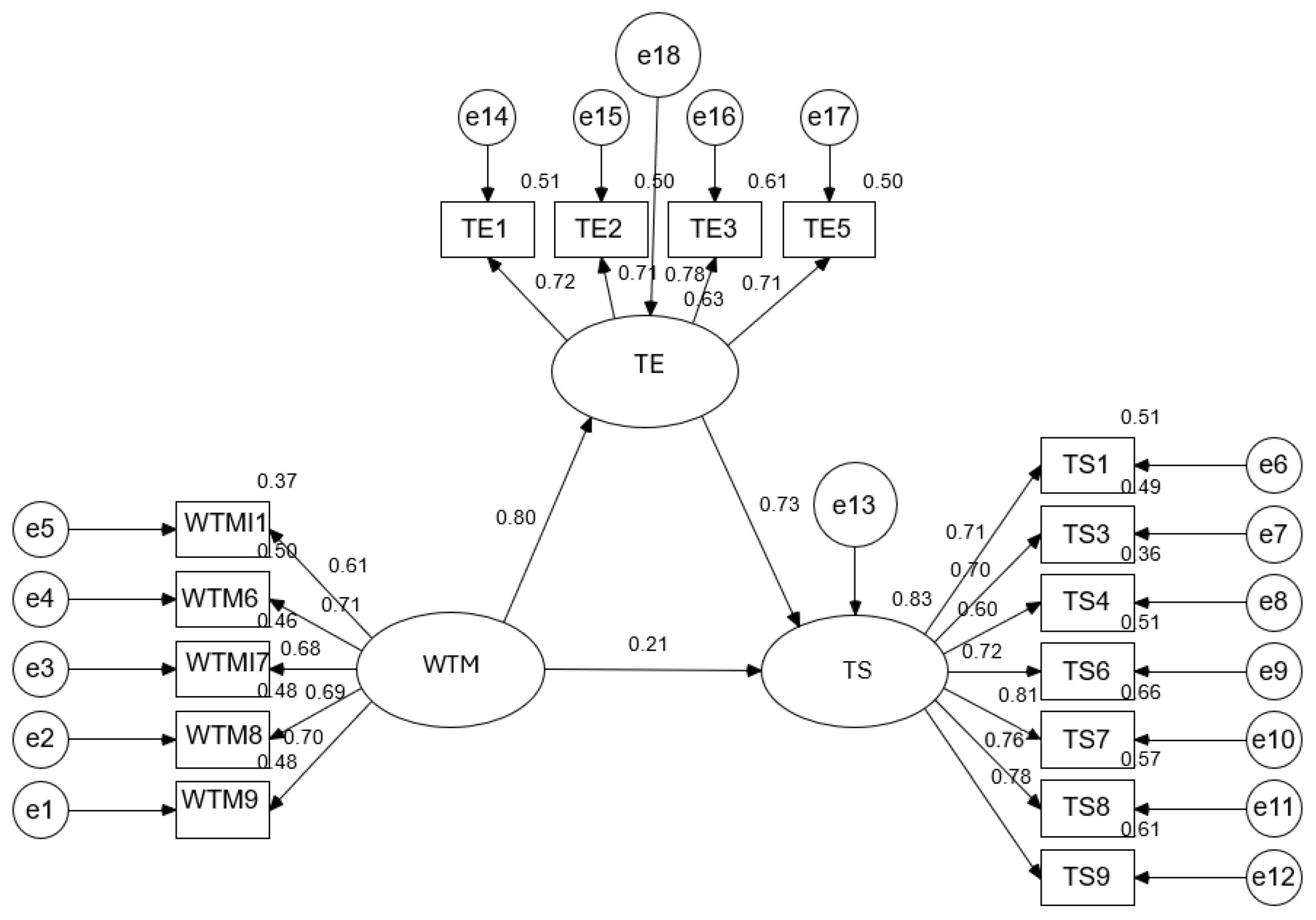 Tourismhosp 06 00118 g003