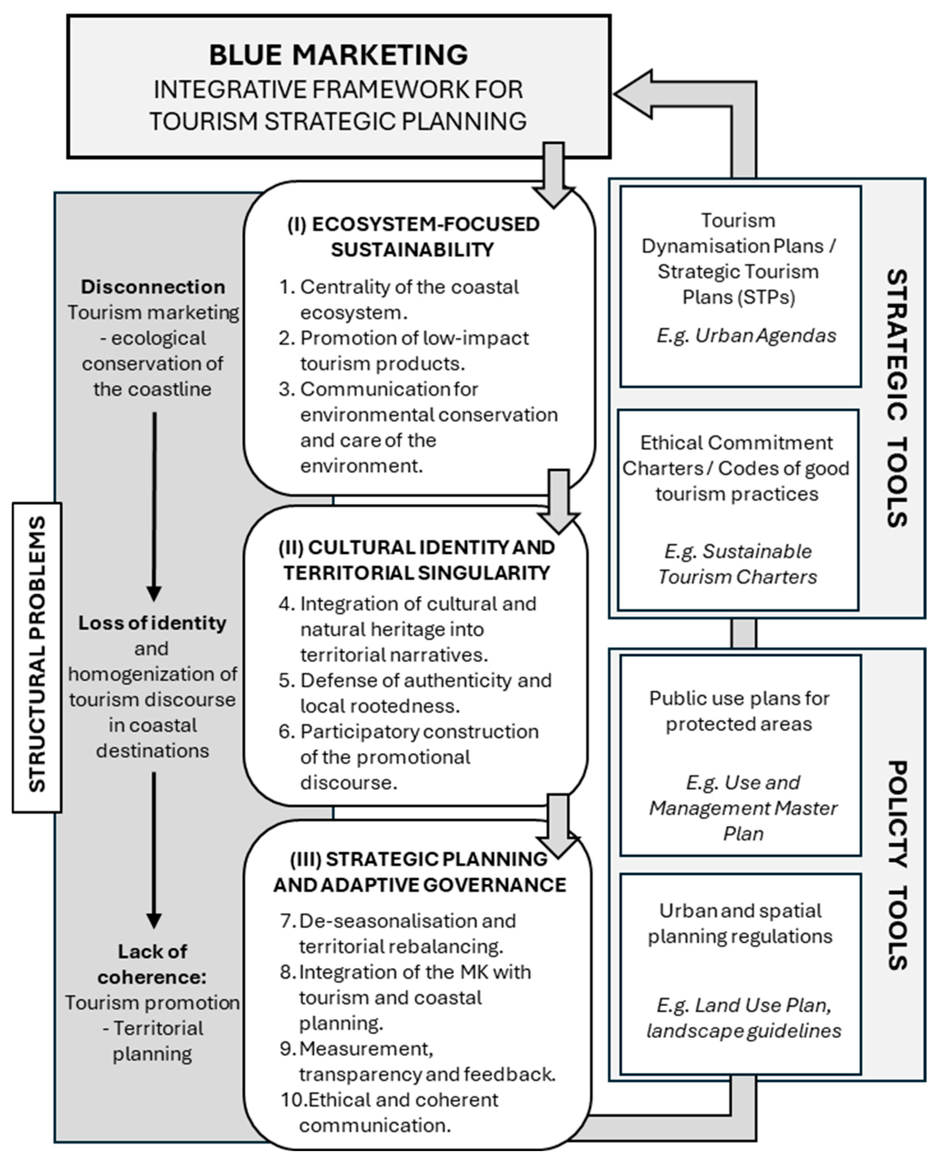 Tourismhosp 06 00136 g006