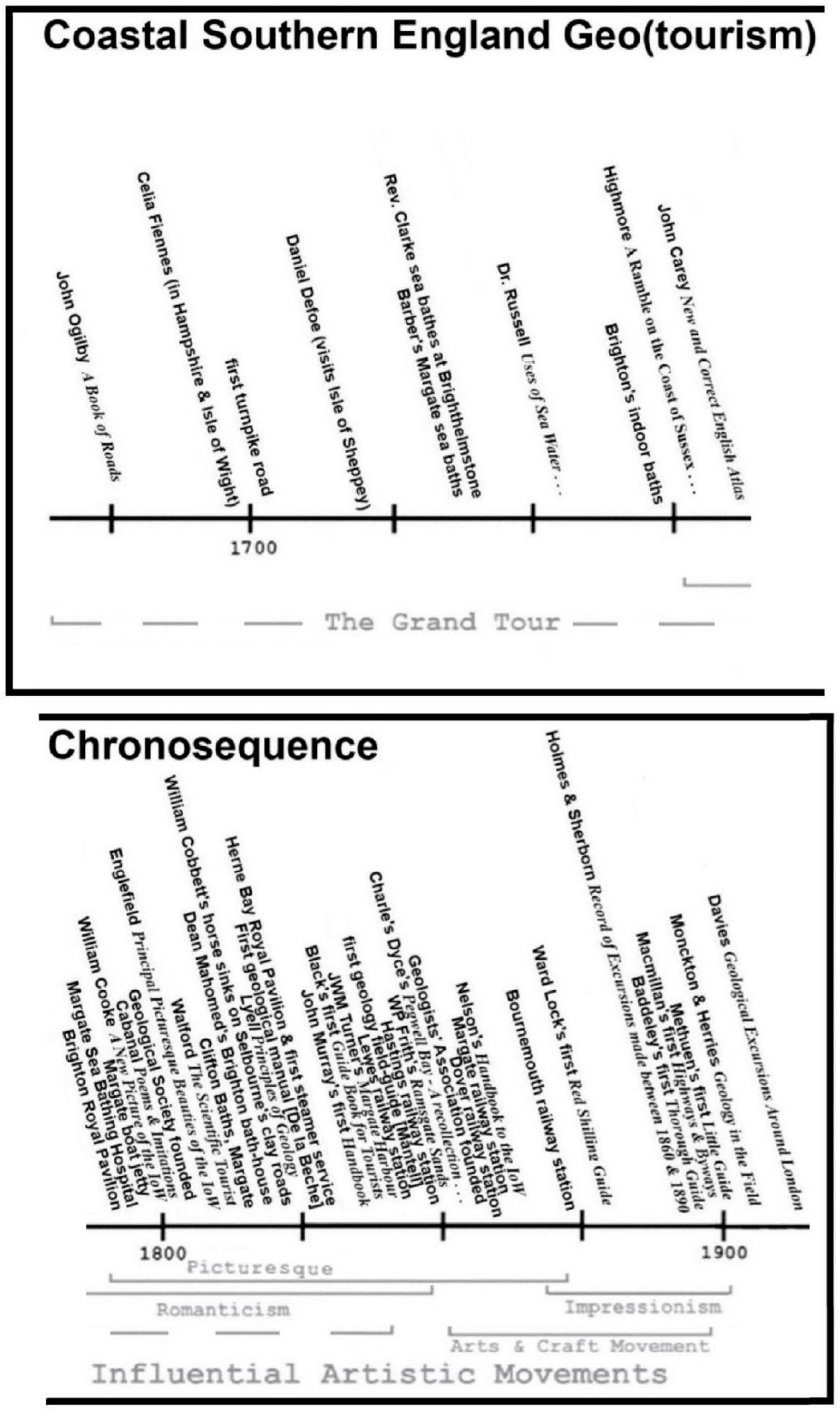 Tourismhosp 06 00155 g013 Tourismhosp 06 00155 g013