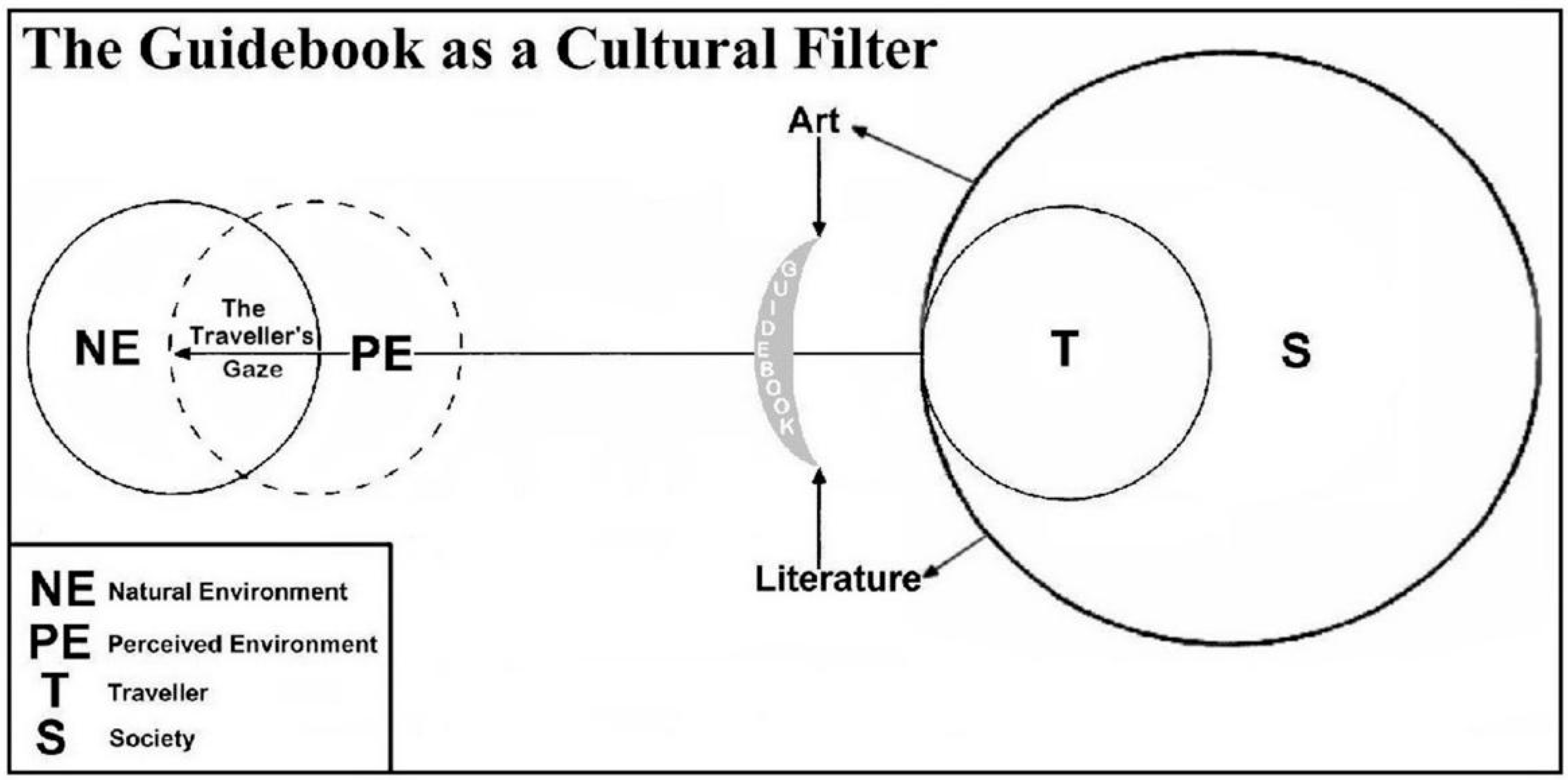 Tourismhosp 06 00155 g018 Tourismhosp 06 00155 g018