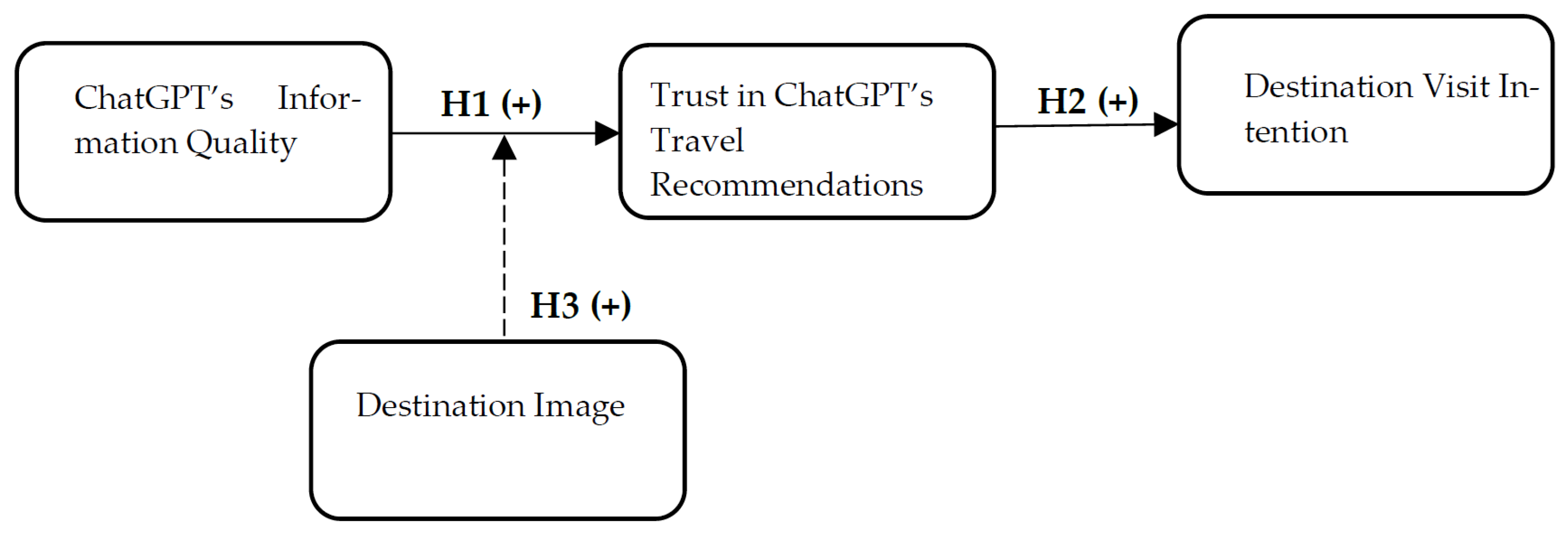 Tourismhosp 06 00178 g001