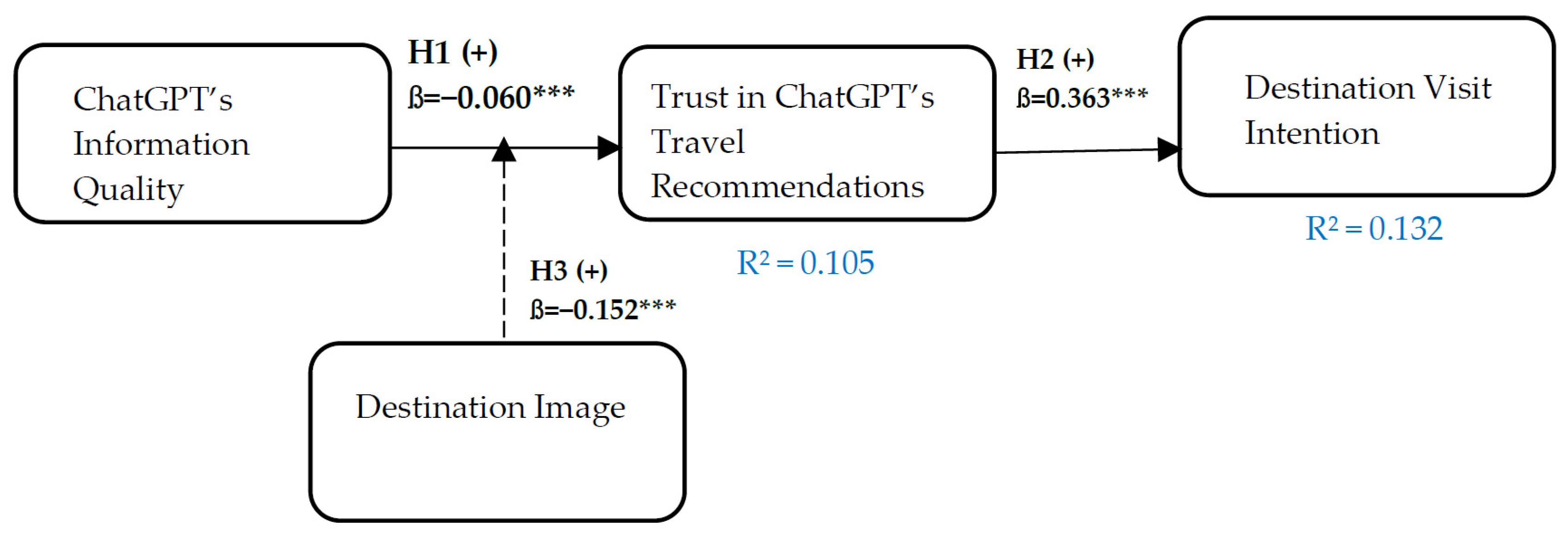 Tourismhosp 06 00178 g002