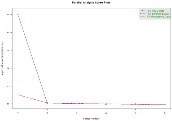 Tourismhosp 06 00187 g0a1