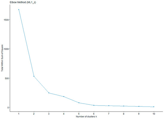 Tourismhosp 06 00187 g0a2