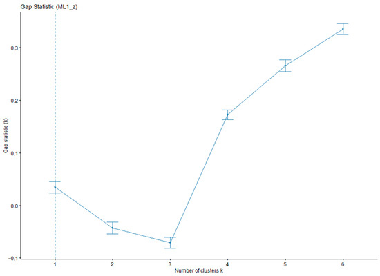 Tourismhosp 06 00187 g0a3
