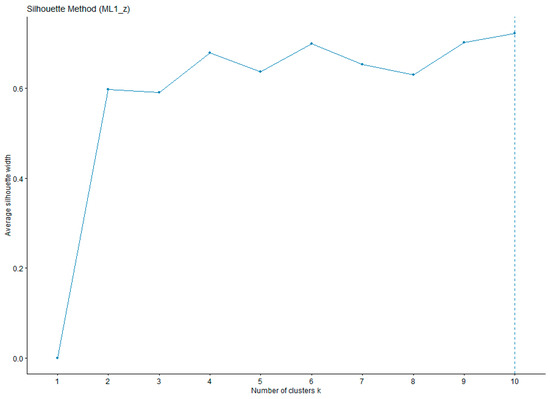 Tourismhosp 06 00187 g0a4