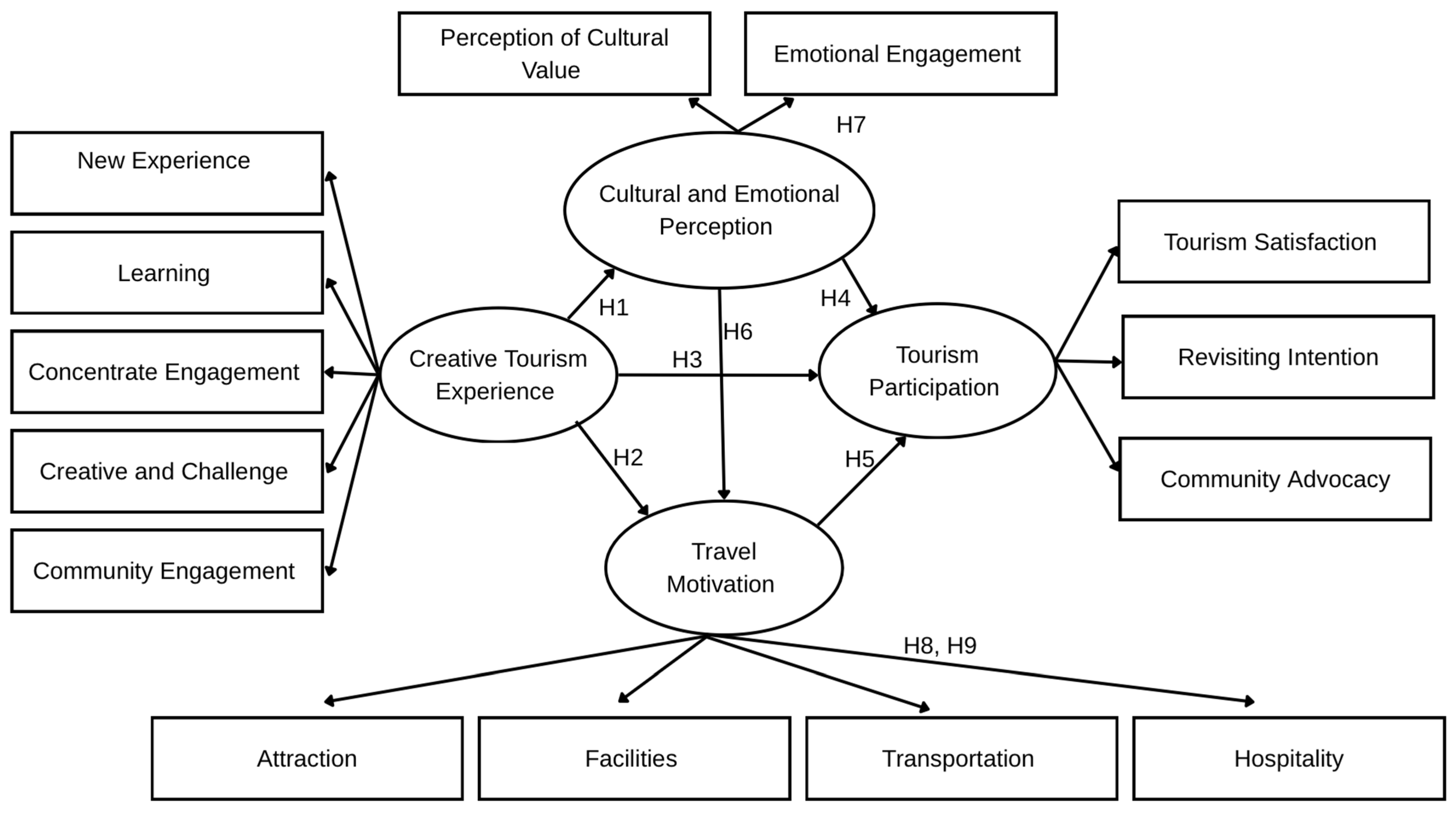 Tourismhosp 06 00198 g001