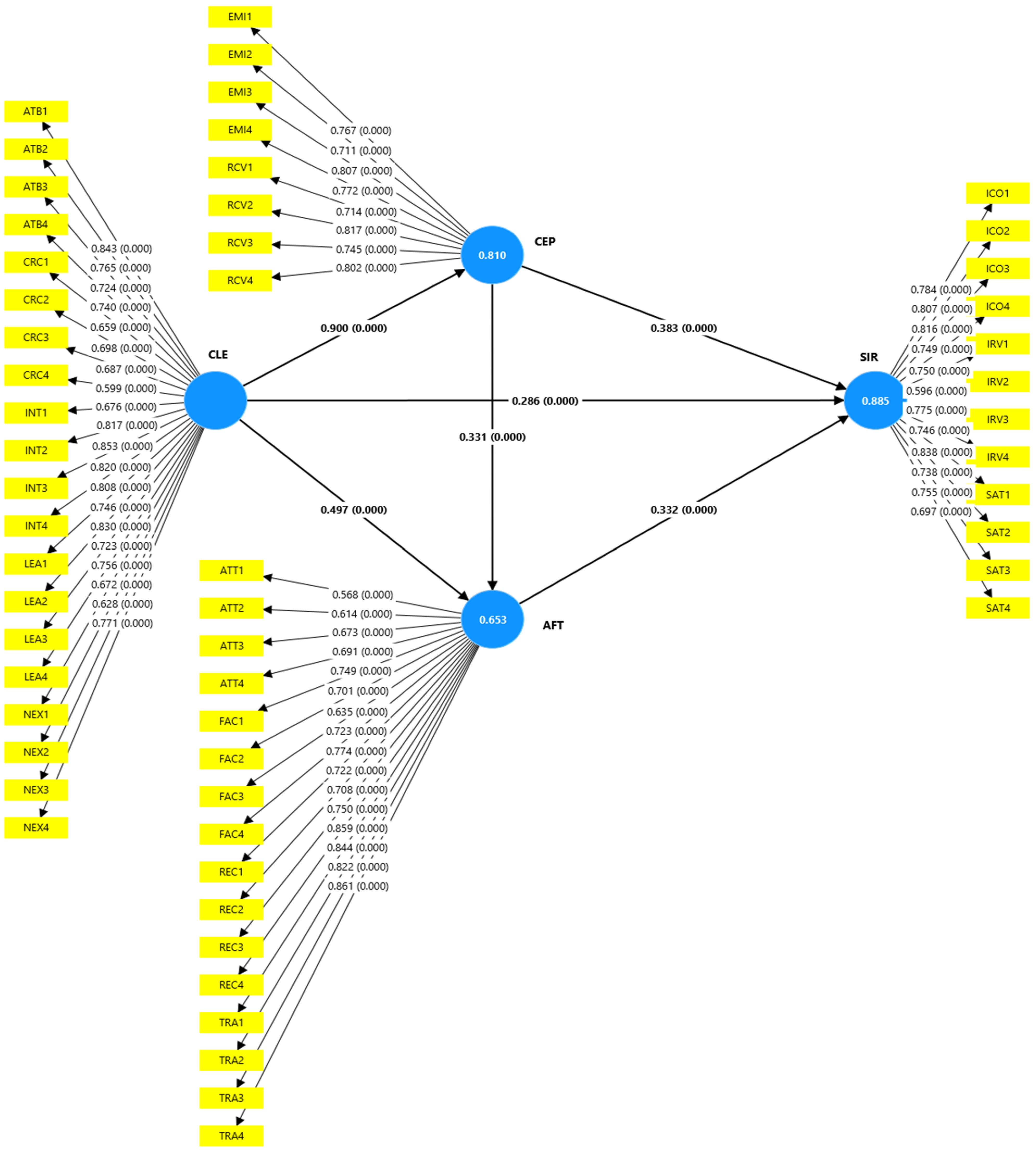 Tourismhosp 06 00198 g002a