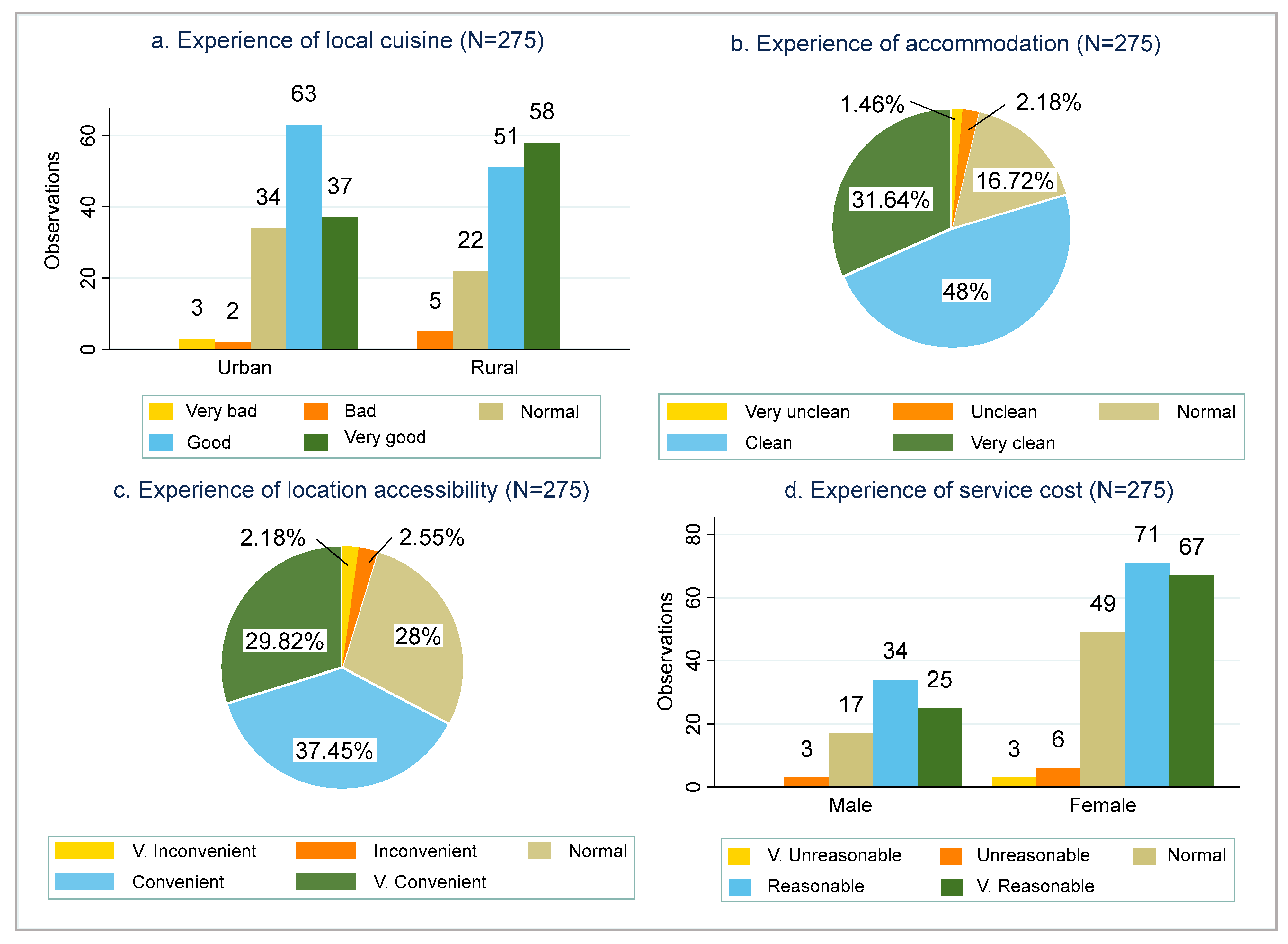 Tourismhosp 06 00219 g002