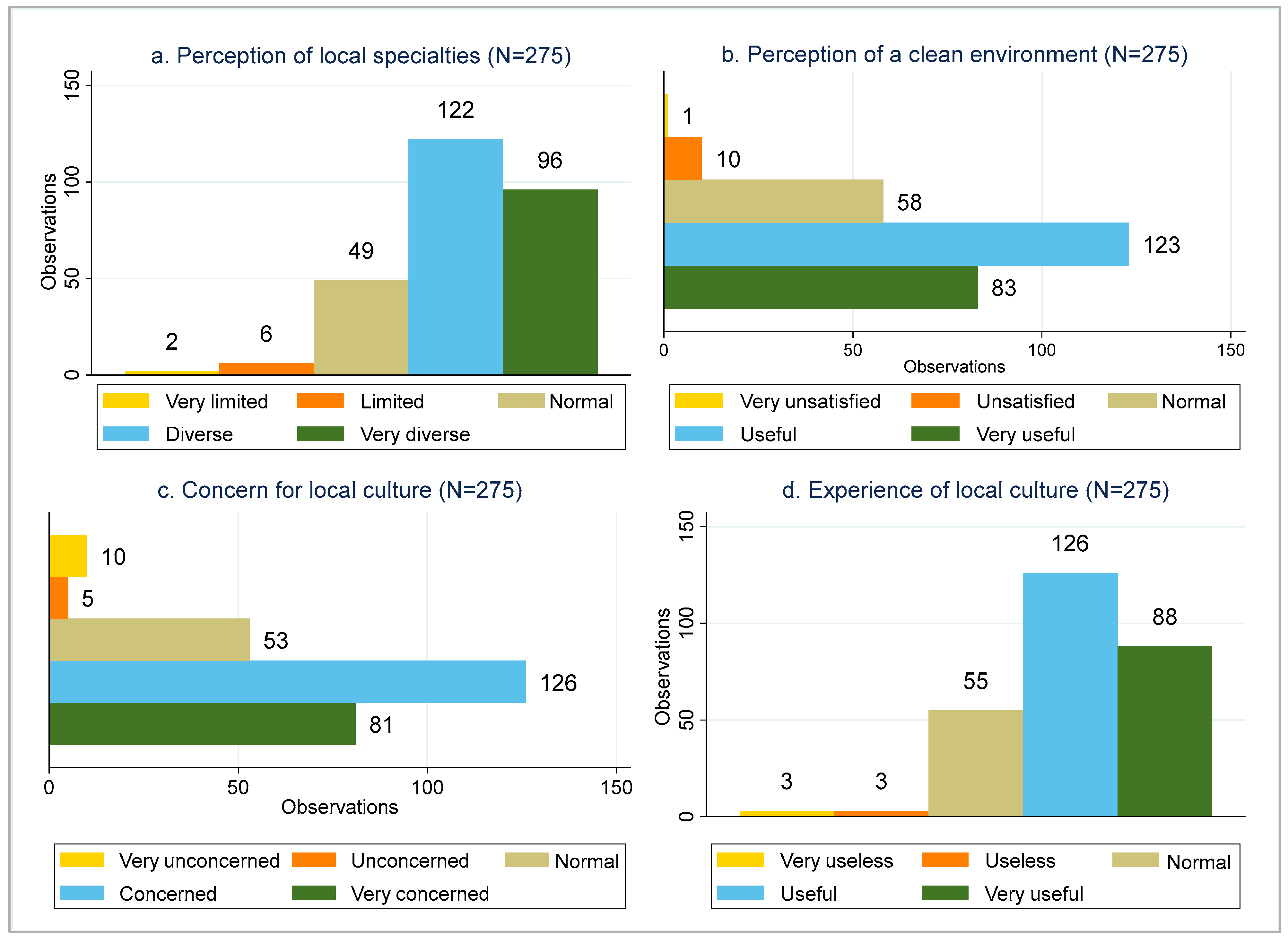 Tourismhosp 06 00219 g003