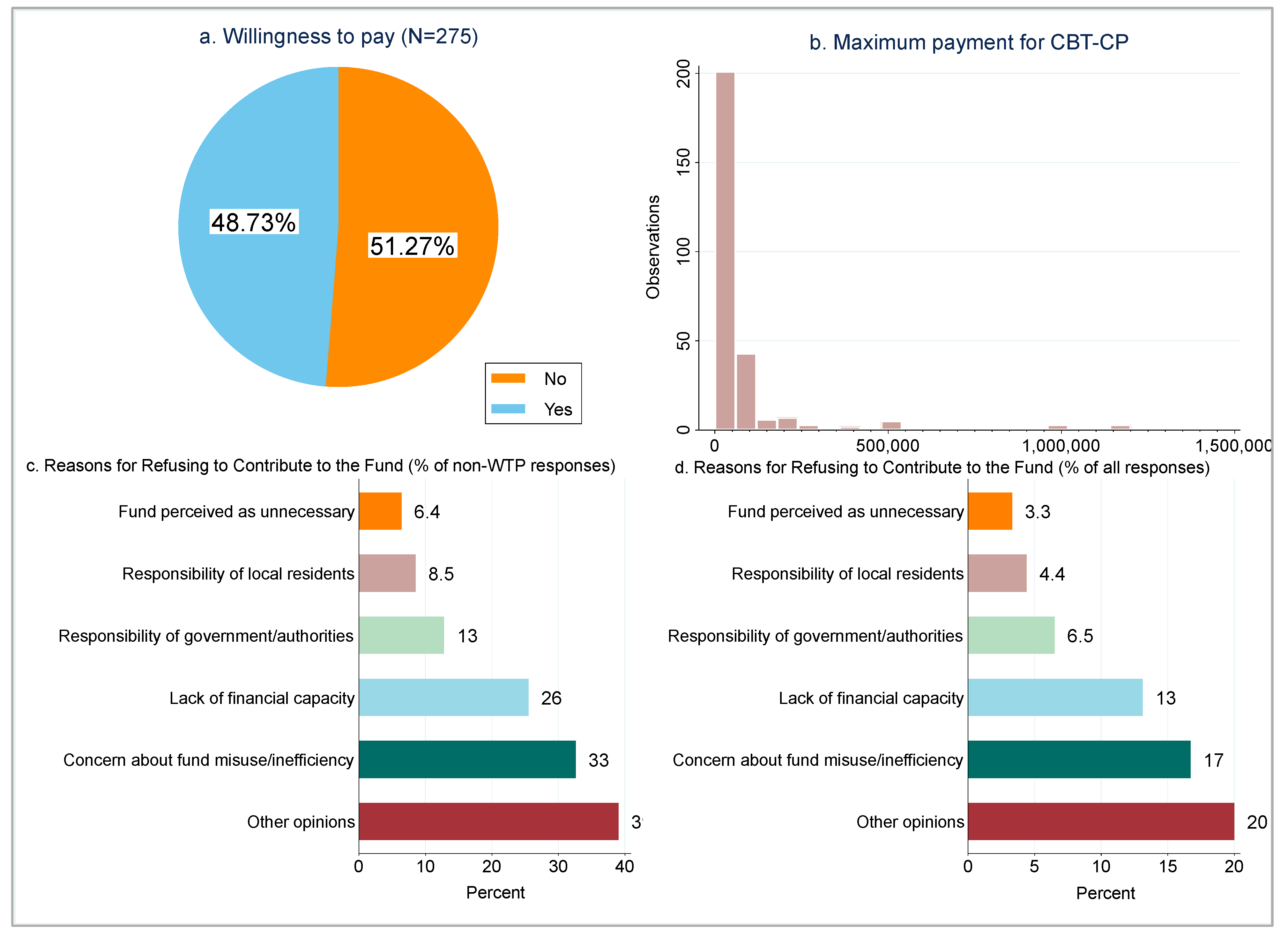Tourismhosp 06 00219 g004