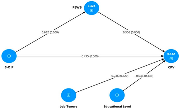 Tourismhosp 06 00229 i001 Tourismhosp 06 00229 i001