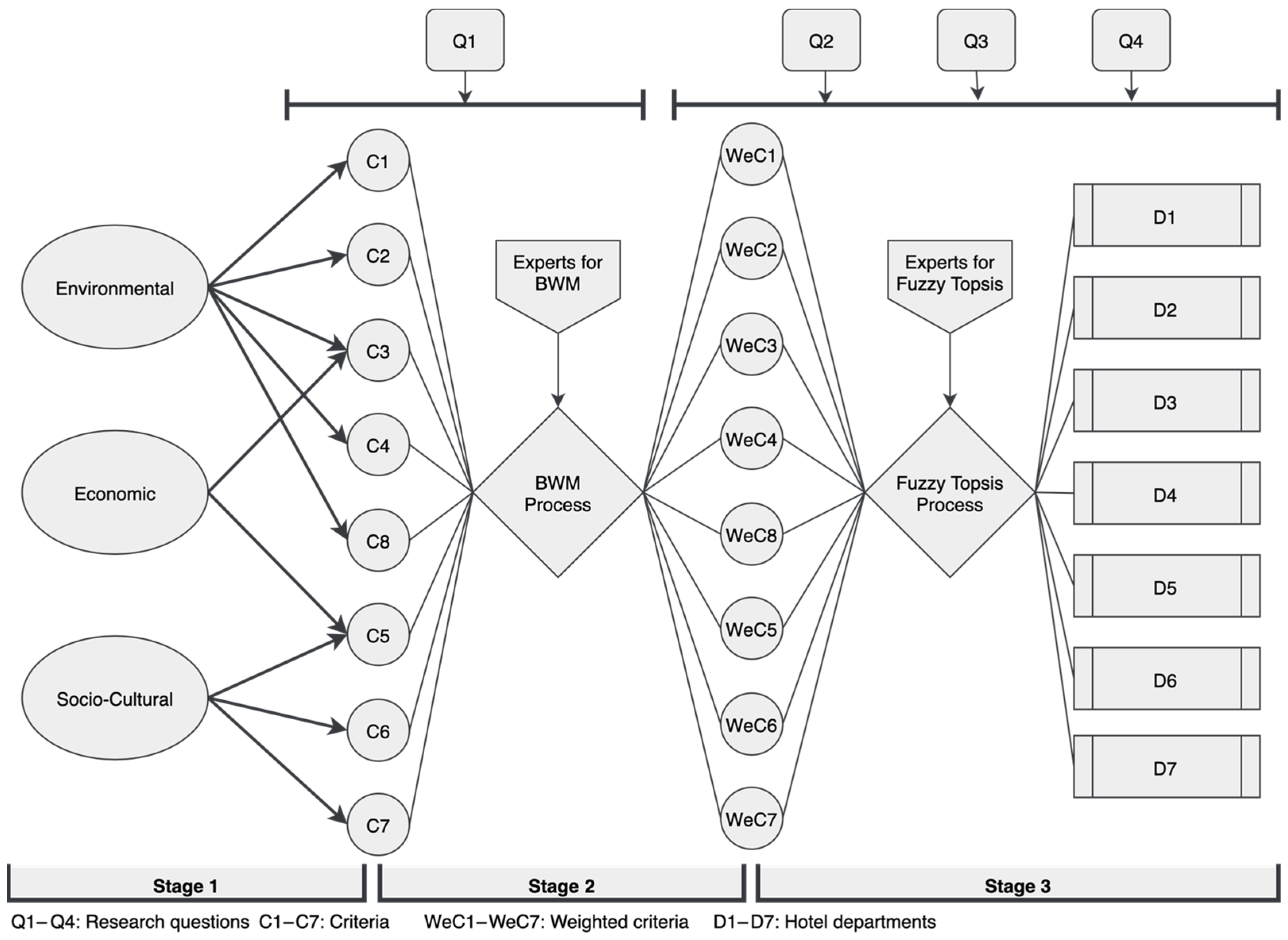 Tourismhosp 06 00279 g001