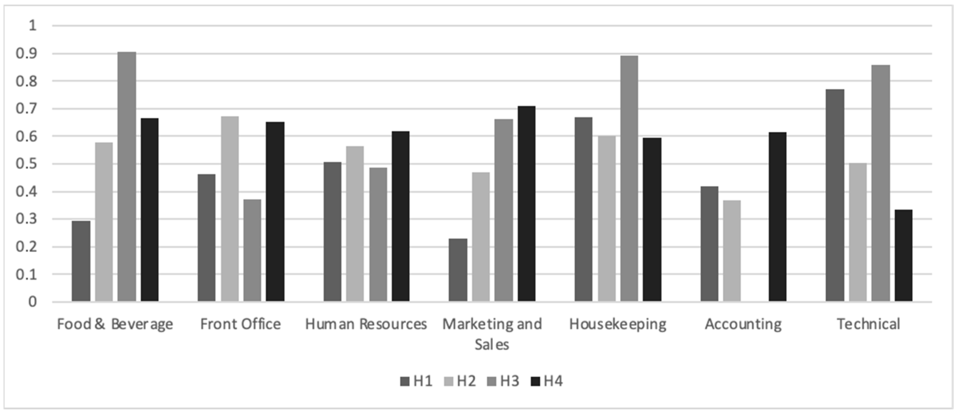 Tourismhosp 06 00279 g003