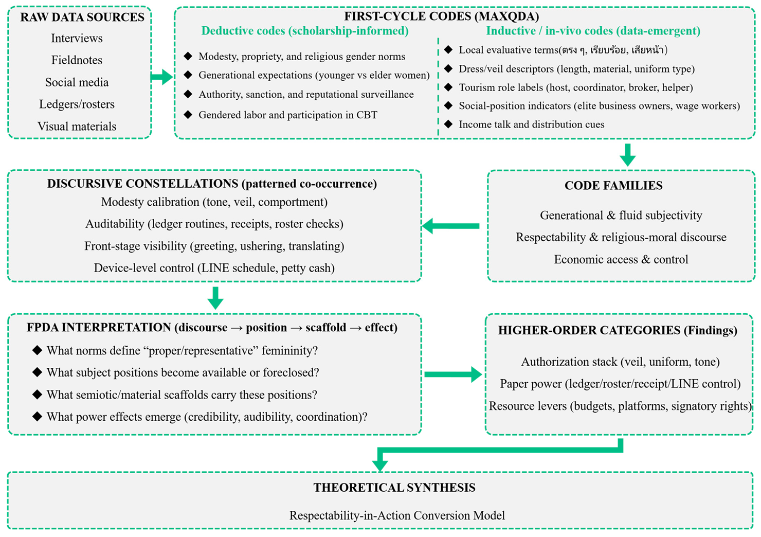 Tourismhosp 06 00281 i001 Tourismhosp 06 00281 i001