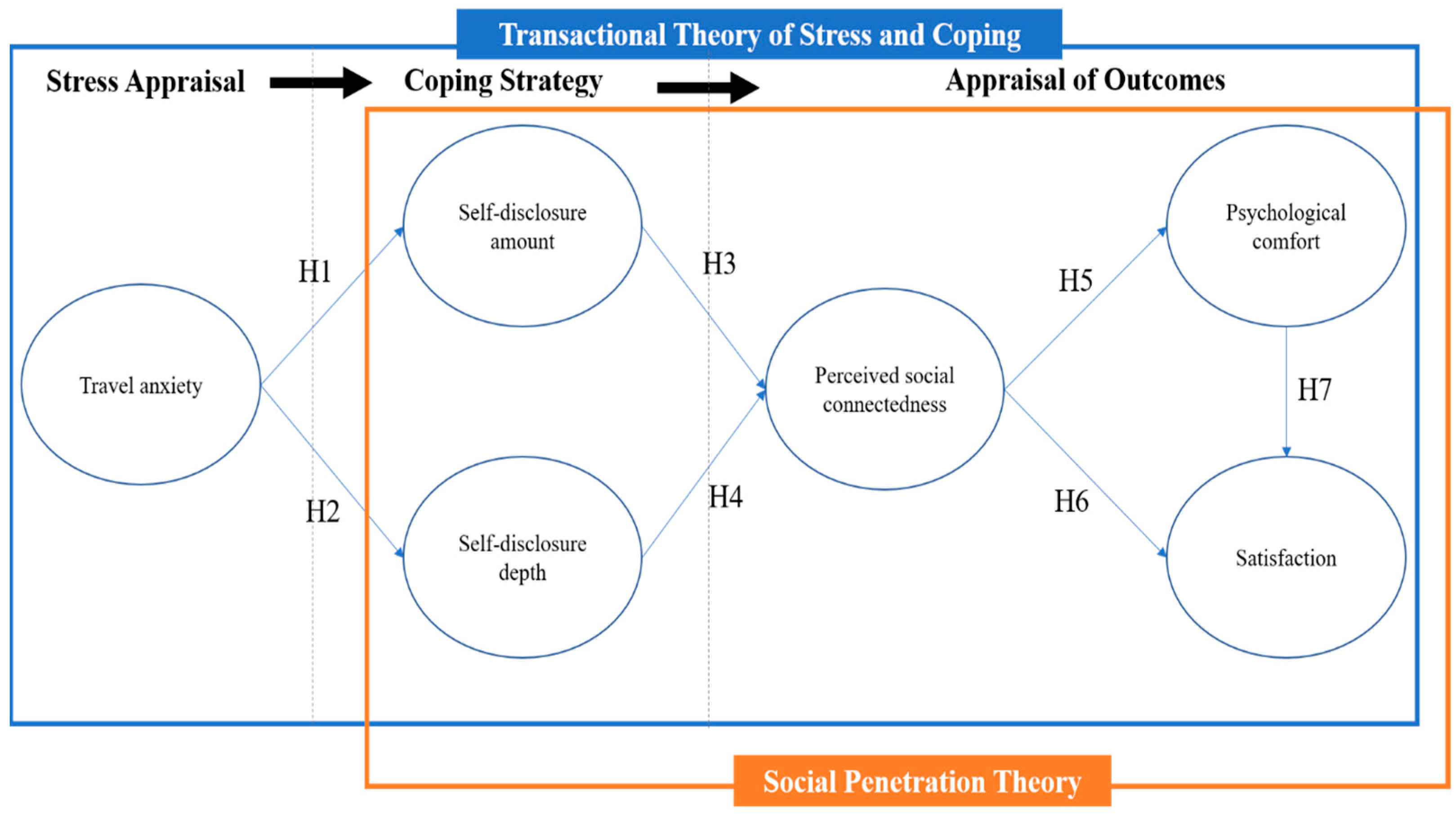 Tourismhosp 07 00033 g001 Tourismhosp 07 00033 g001
